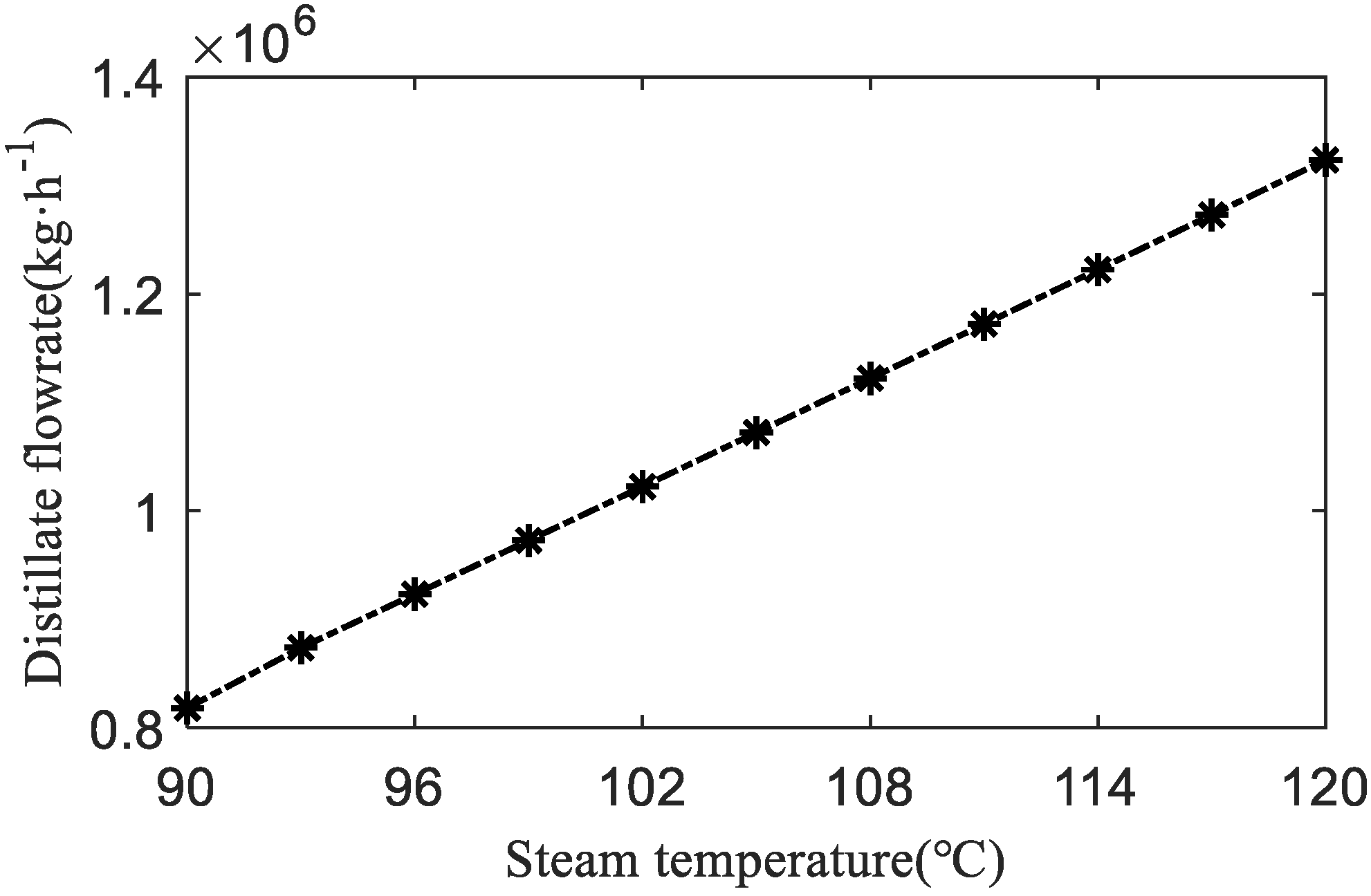 Processes 08 00794 g009