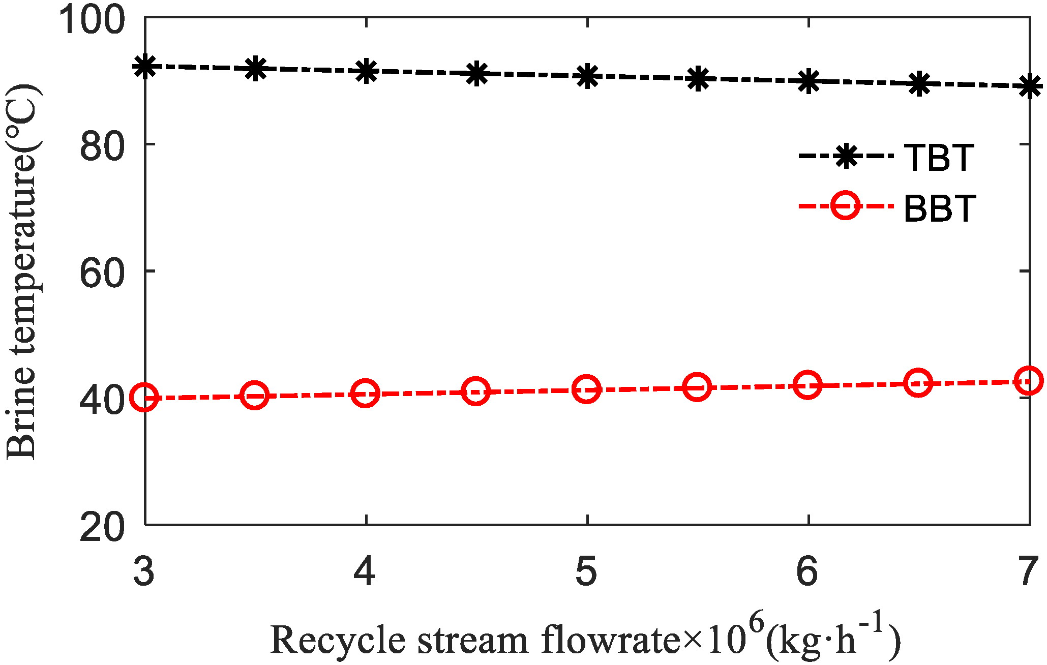 Processes 08 00794 g011