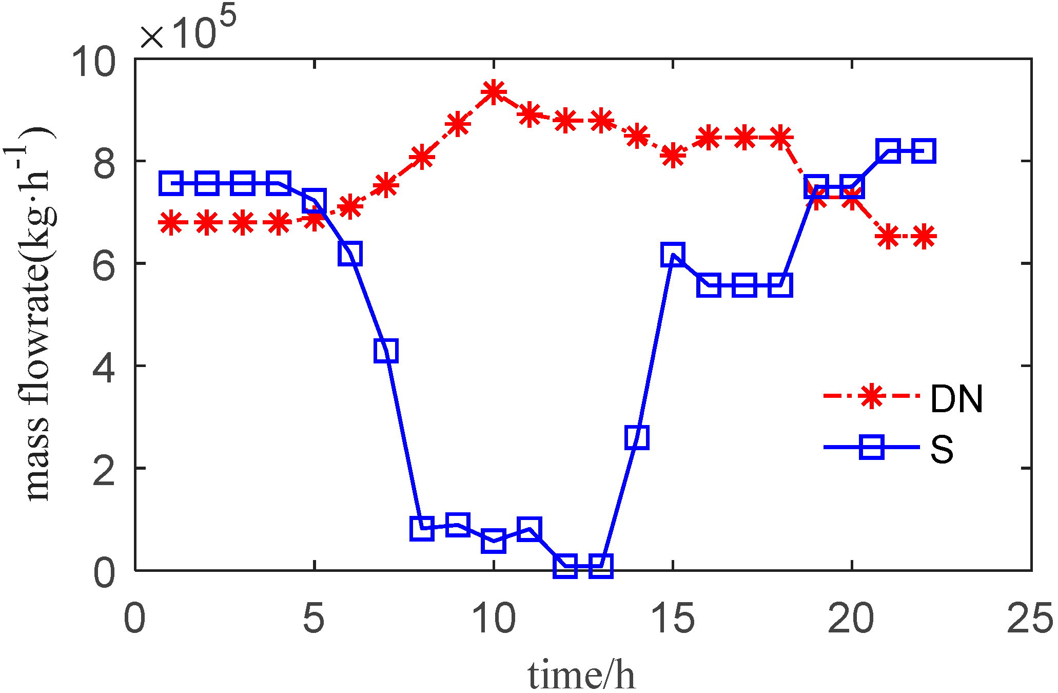 Processes 08 00794 g014
