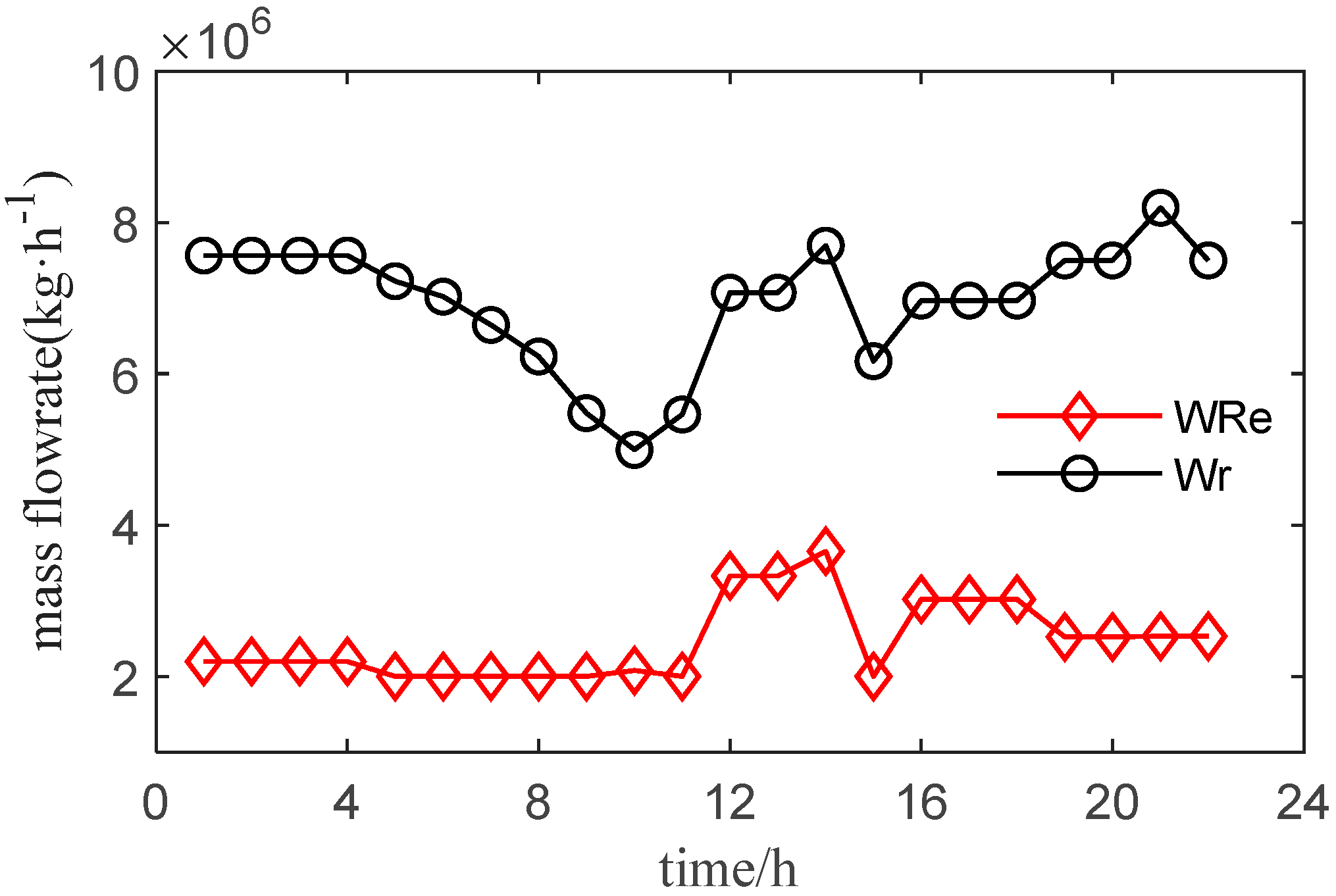 Processes 08 00794 g015