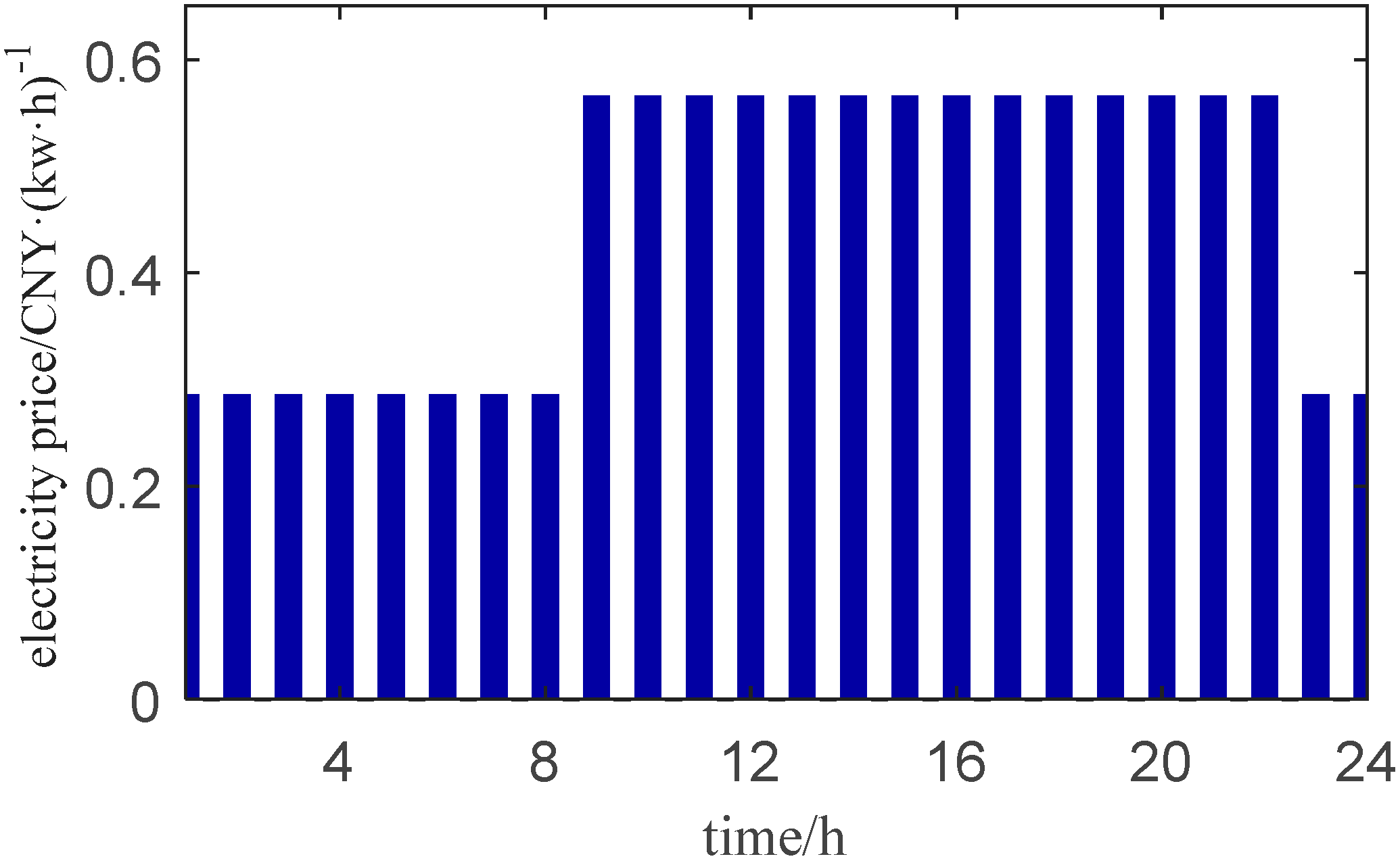 Processes 08 00794 g016