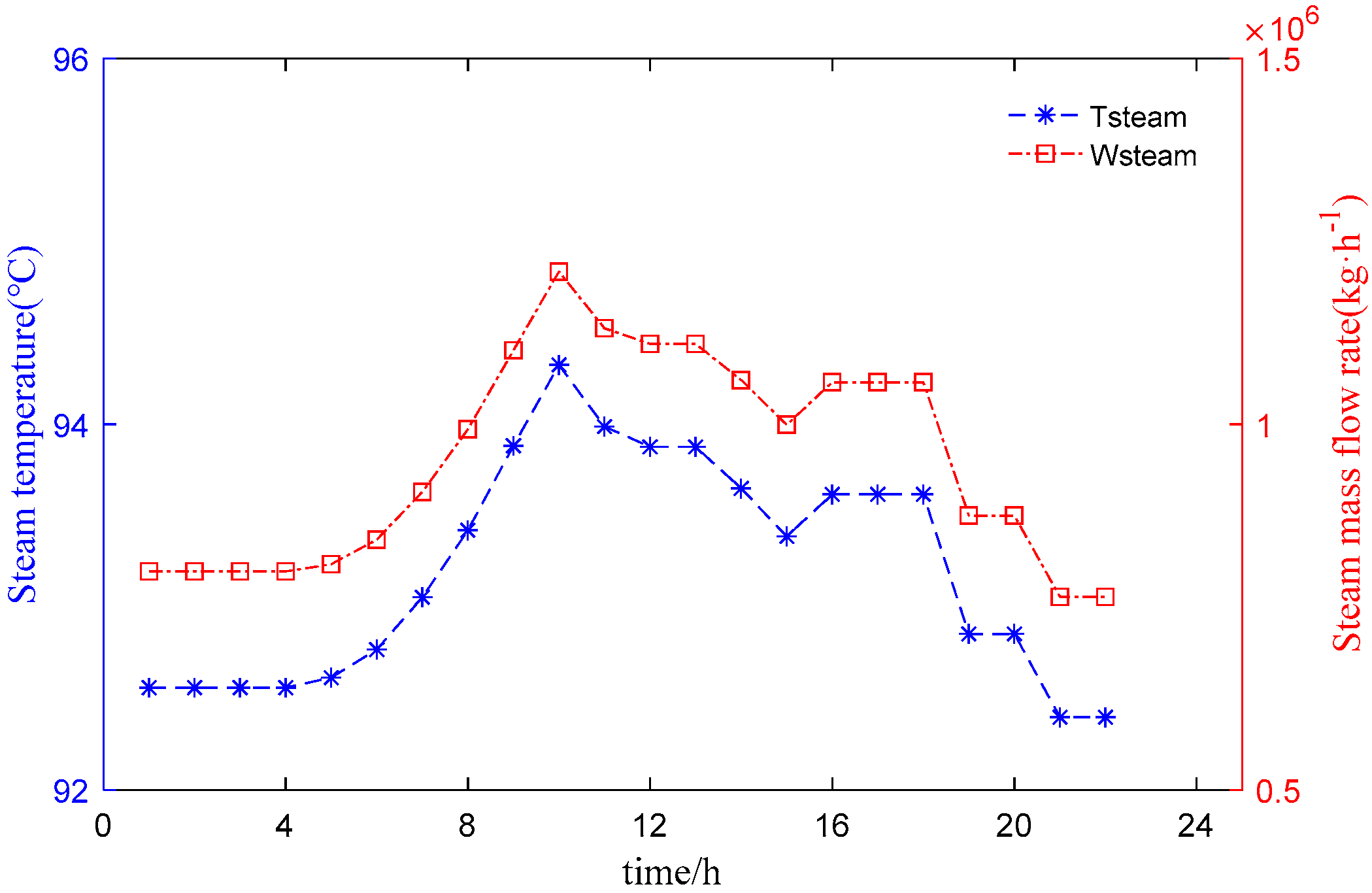 Processes 08 00794 g017