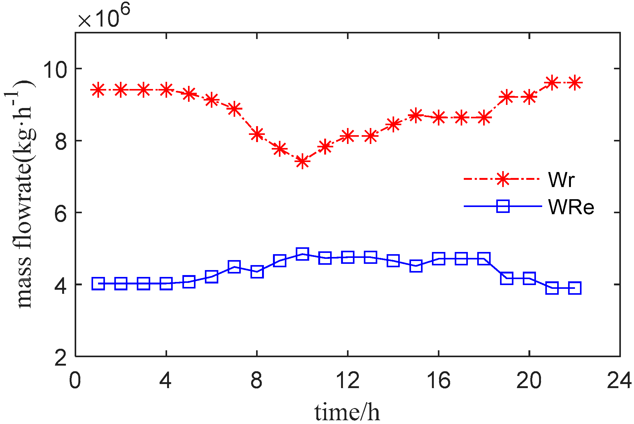 Processes 08 00794 g018