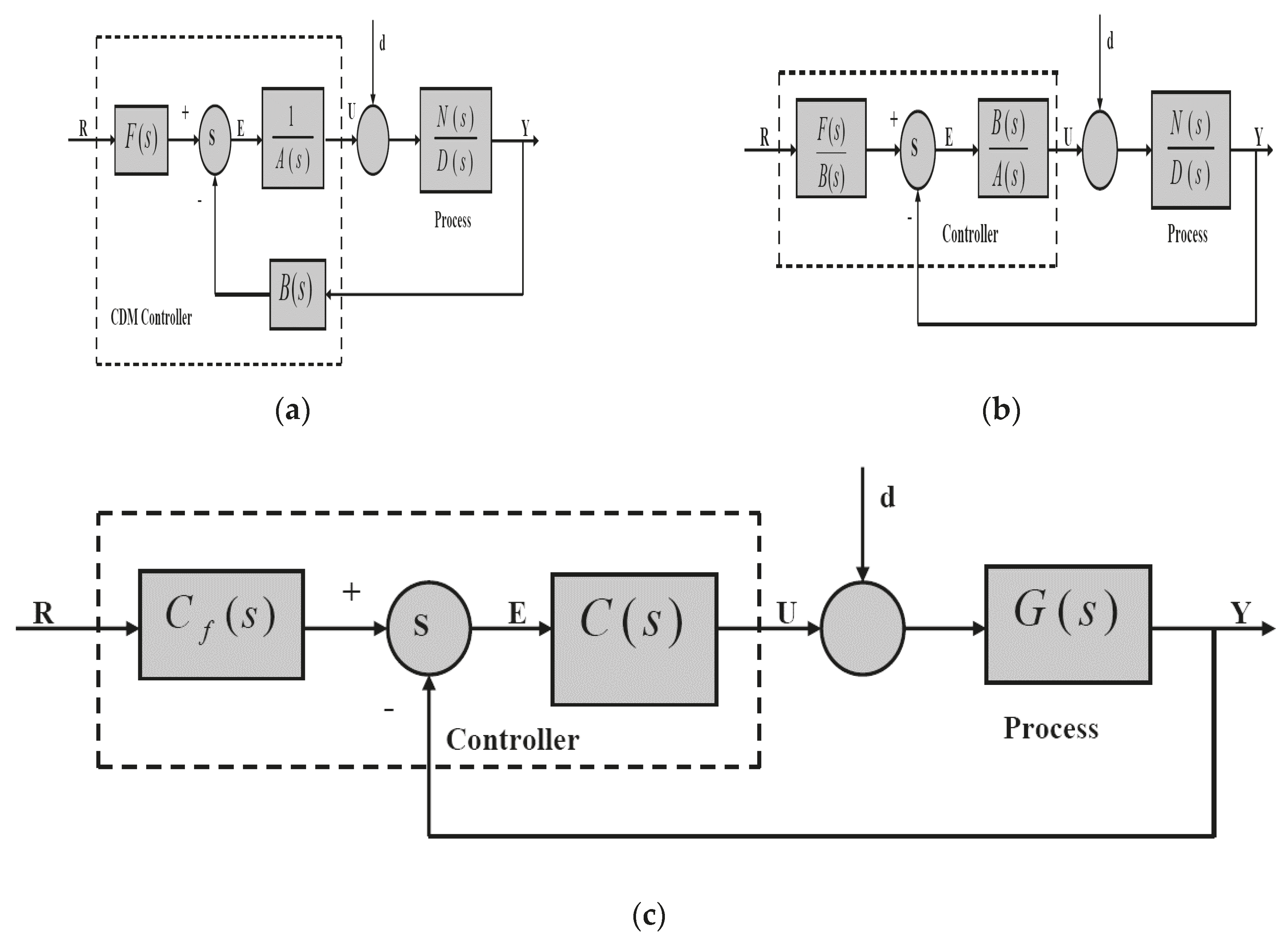 Processes 08 00796 g002