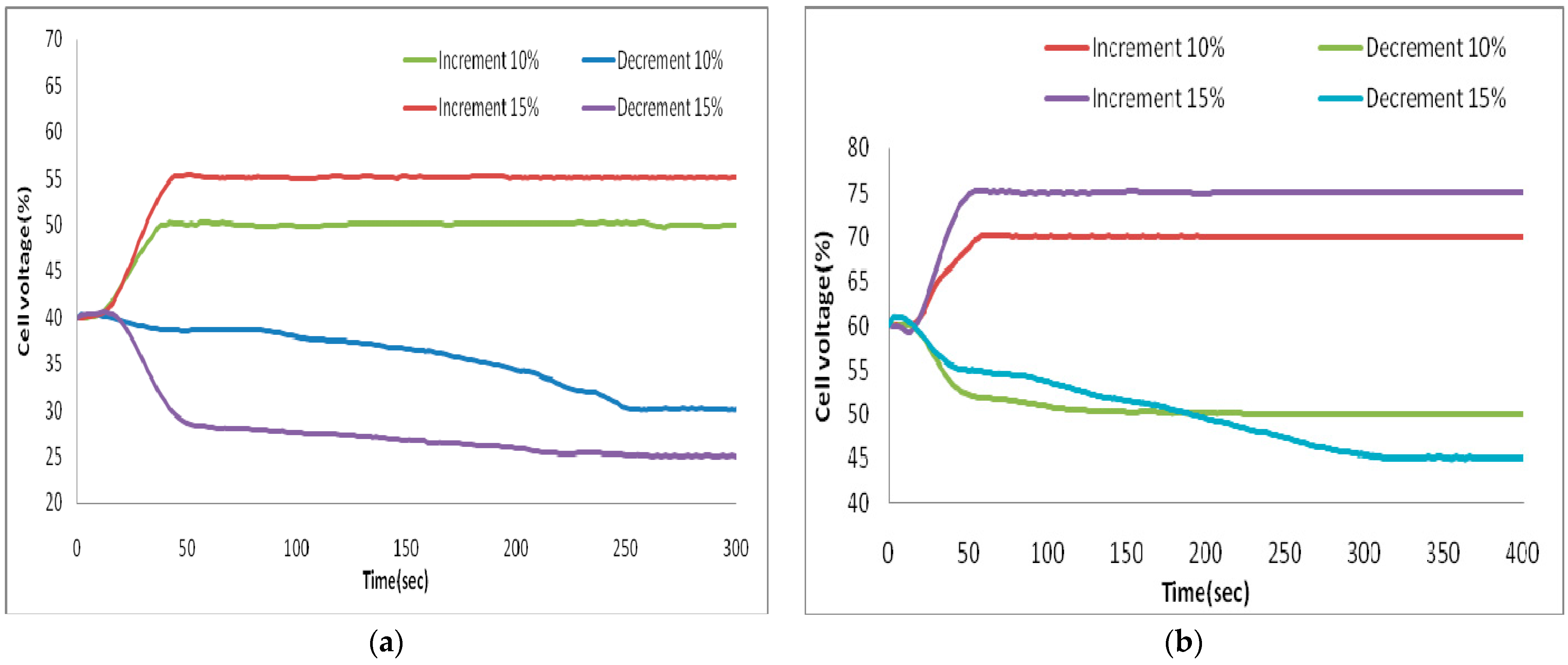 Processes 08 00796 g003