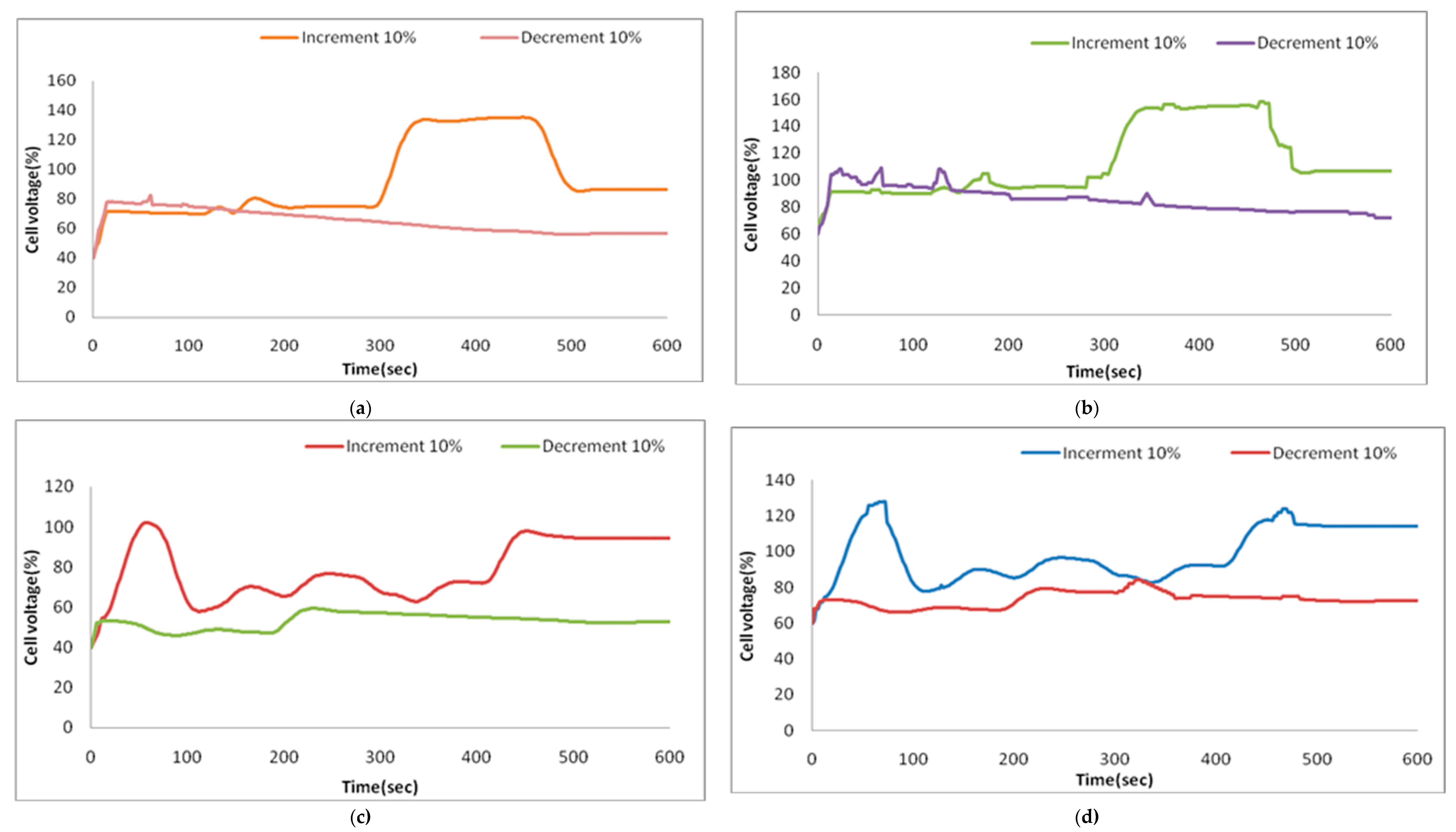 Processes 08 00796 g004