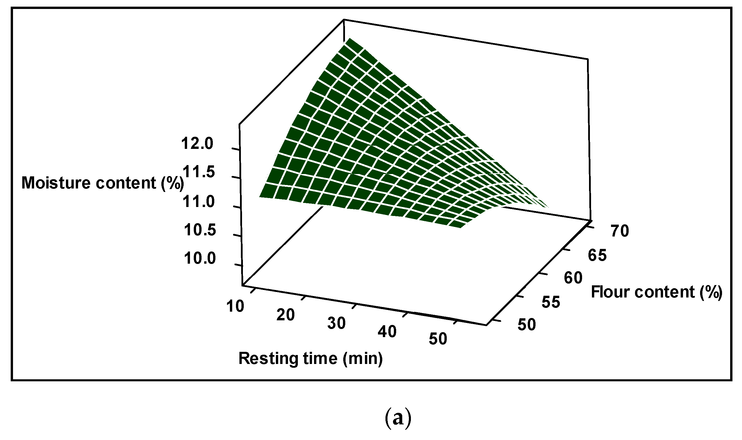 Processes 08 00797 g004a
