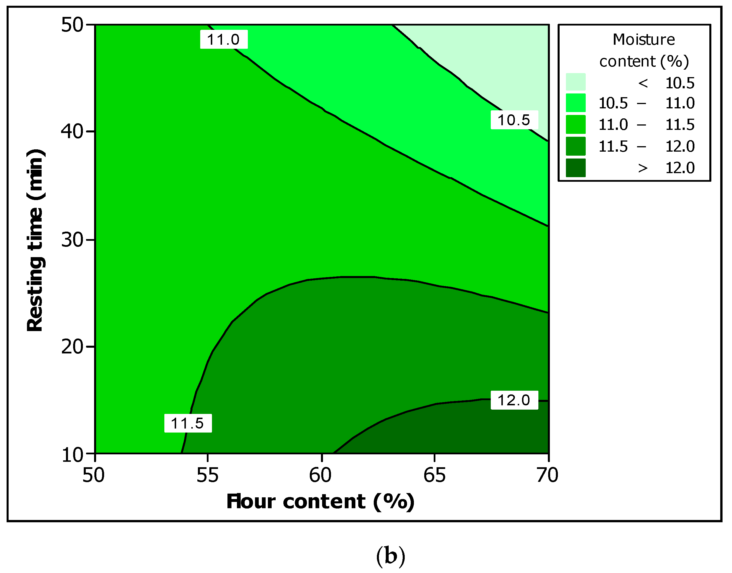 Processes 08 00797 g004b