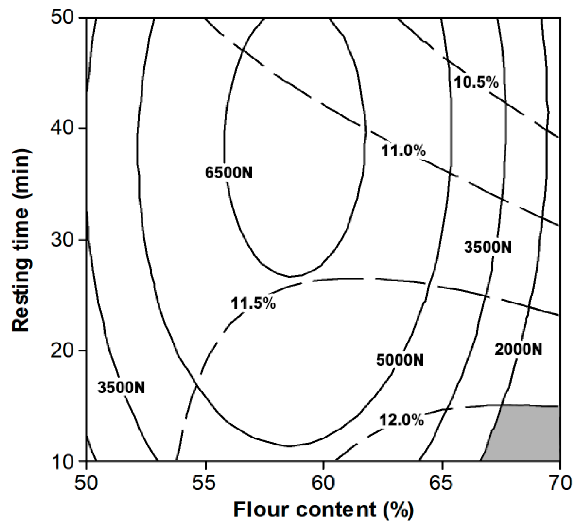 Processes 08 00797 g007
