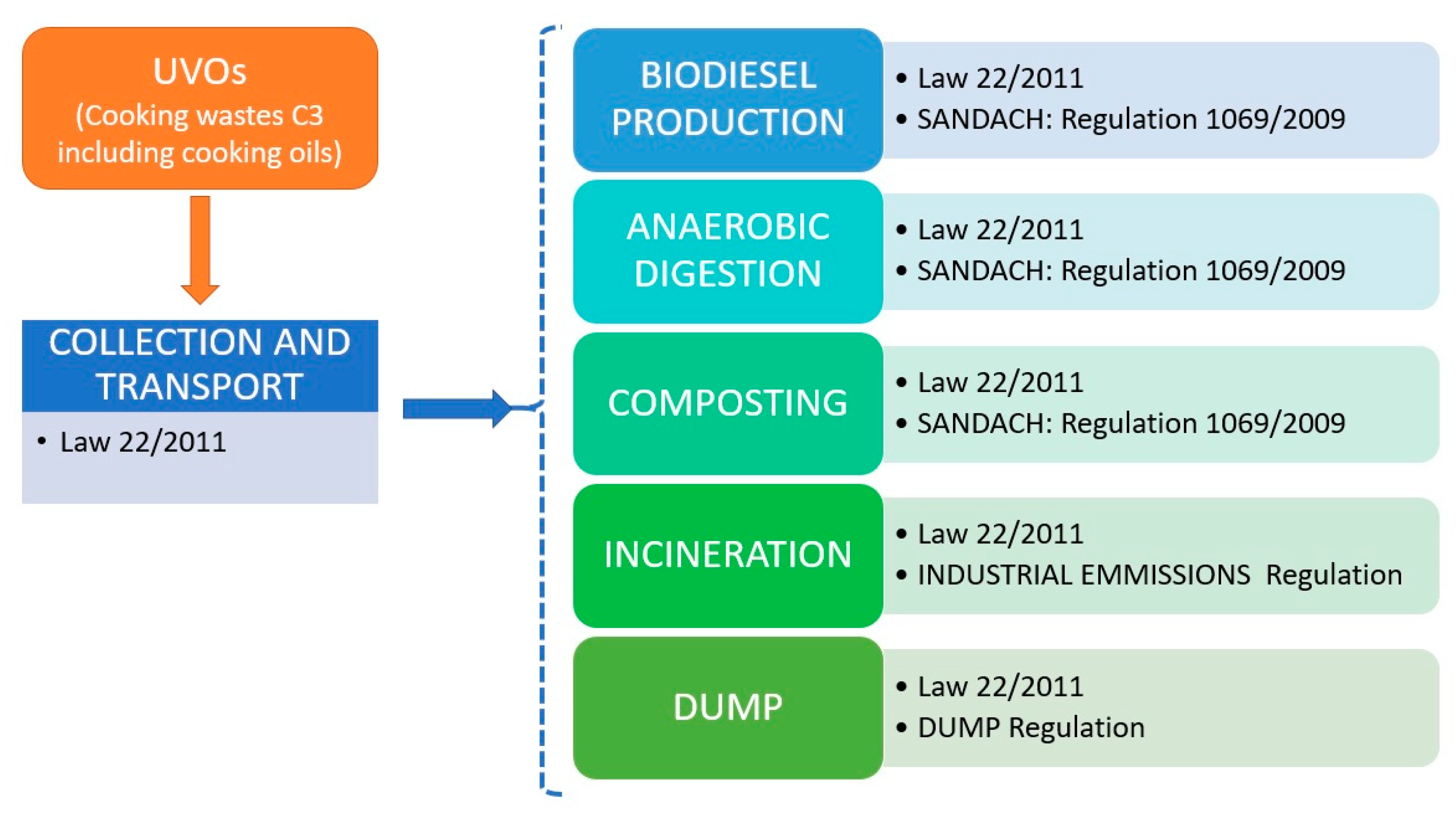 Processes 08 00798 g002 Processes 08 00798 g002