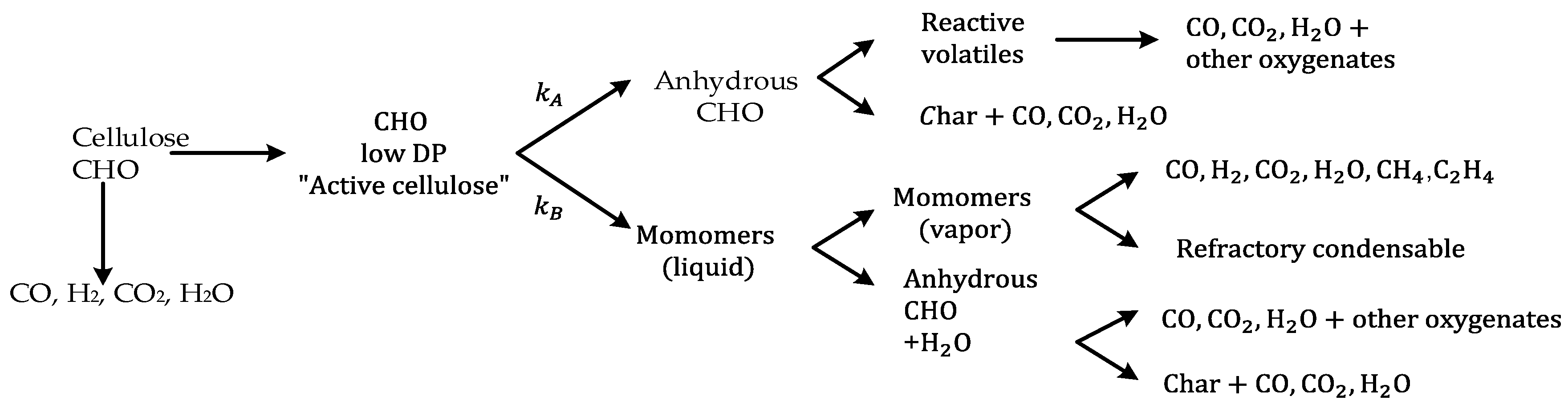 Processes 08 00799 g009 Processes 08 00799 g009