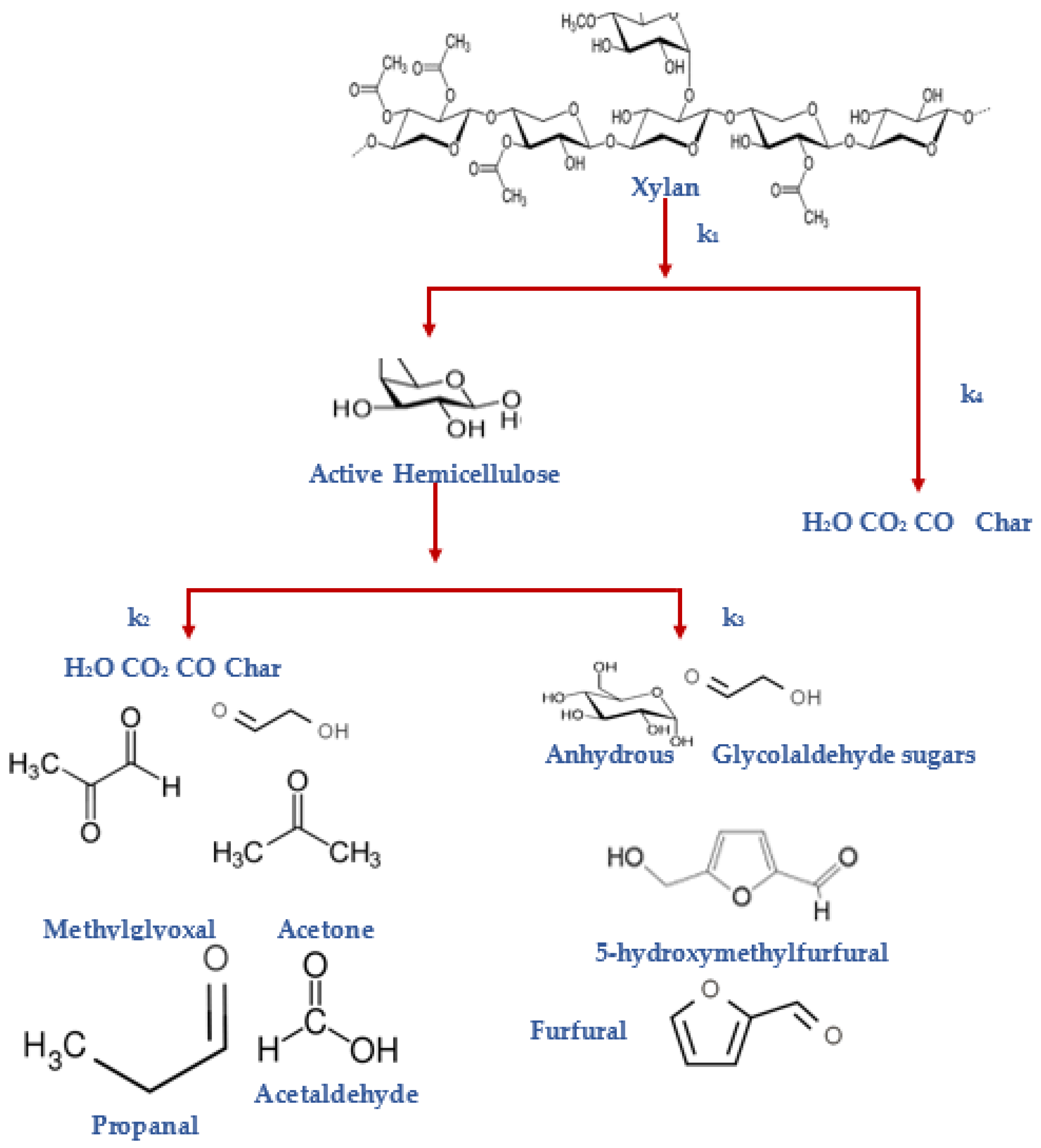 Processes 08 00799 g010 Processes 08 00799 g010