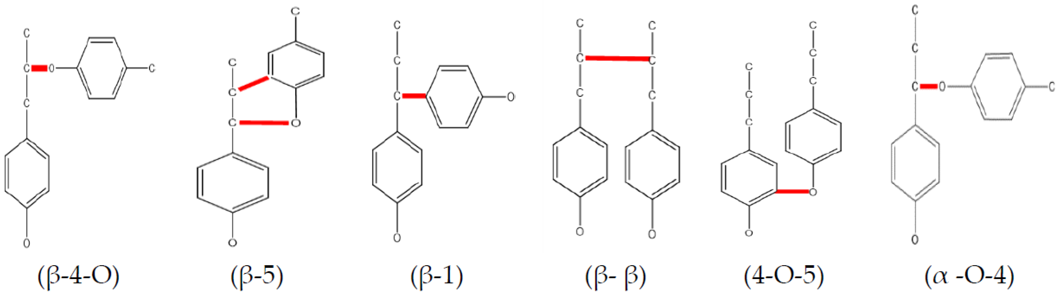 Processes 08 00799 g012 Processes 08 00799 g012