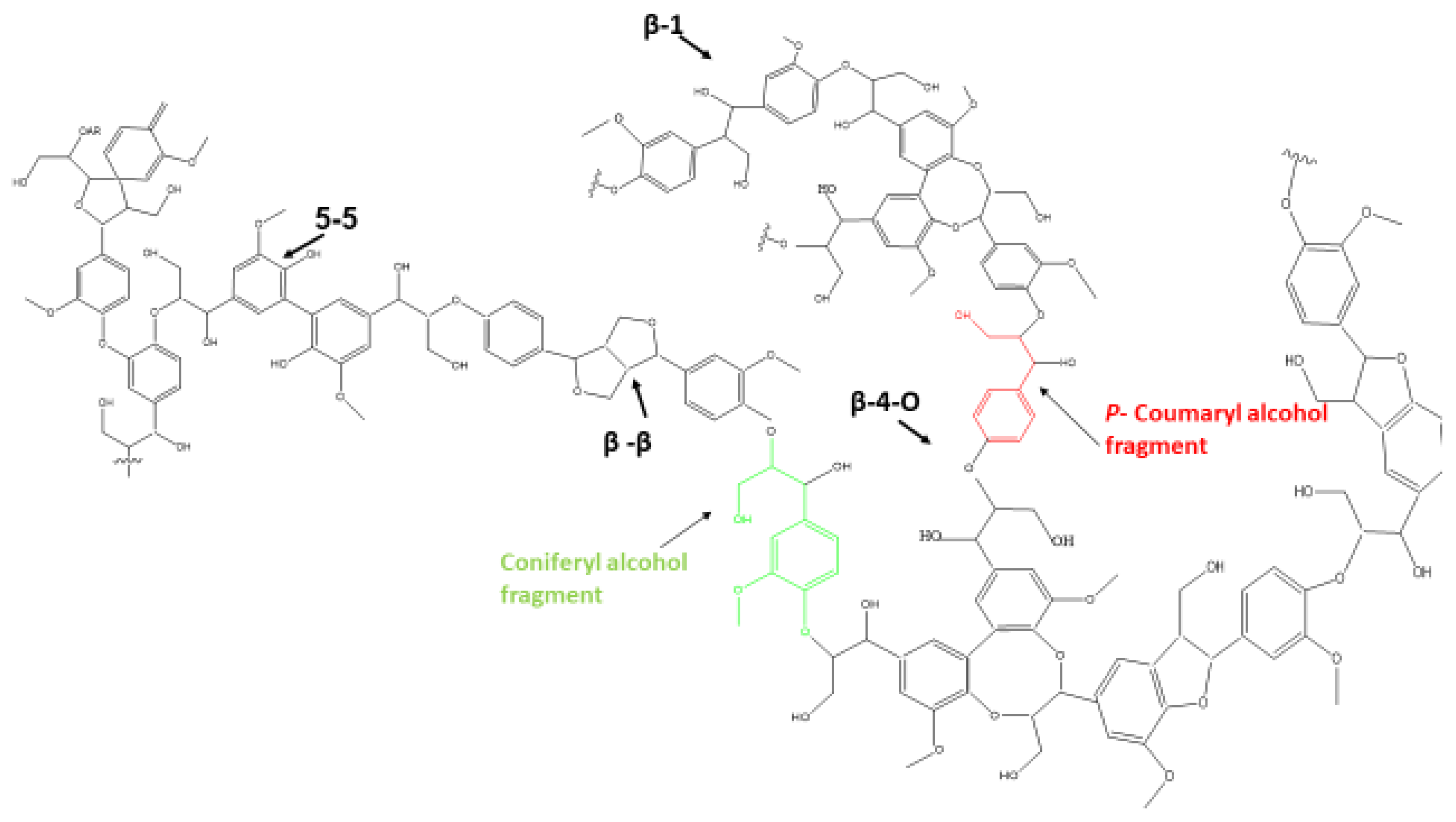 Processes 08 00799 g014 Processes 08 00799 g014