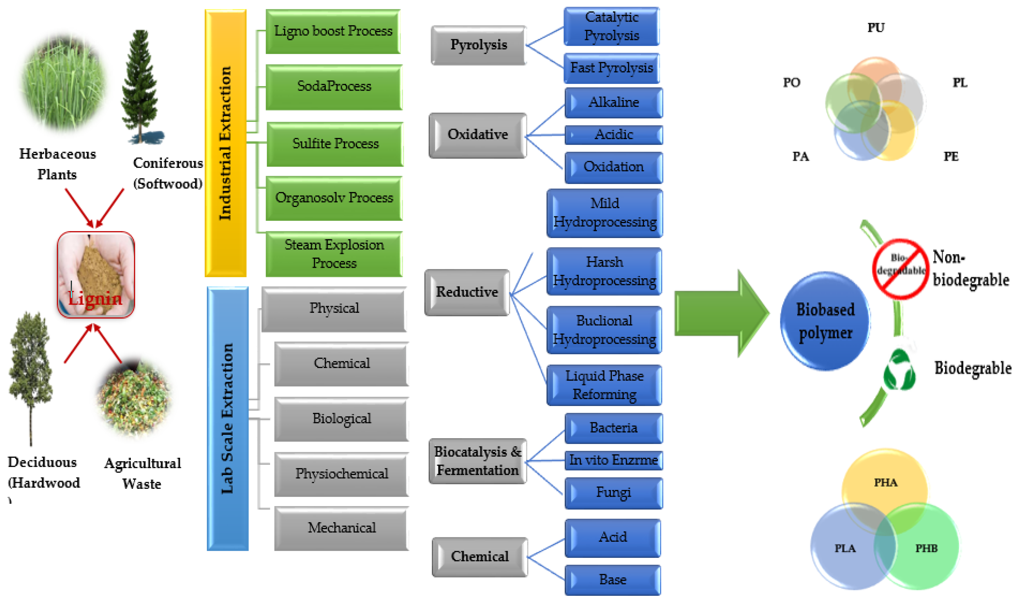Processes 08 00799 g015 Processes 08 00799 g015