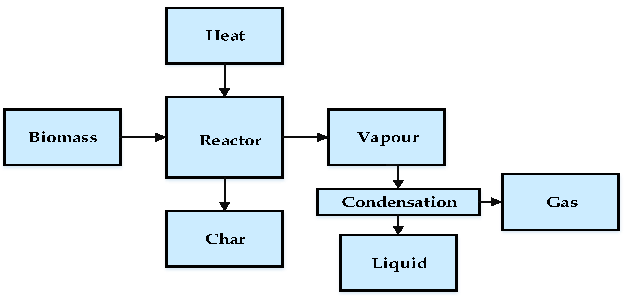 Processes 08 00799 g016 Processes 08 00799 g016