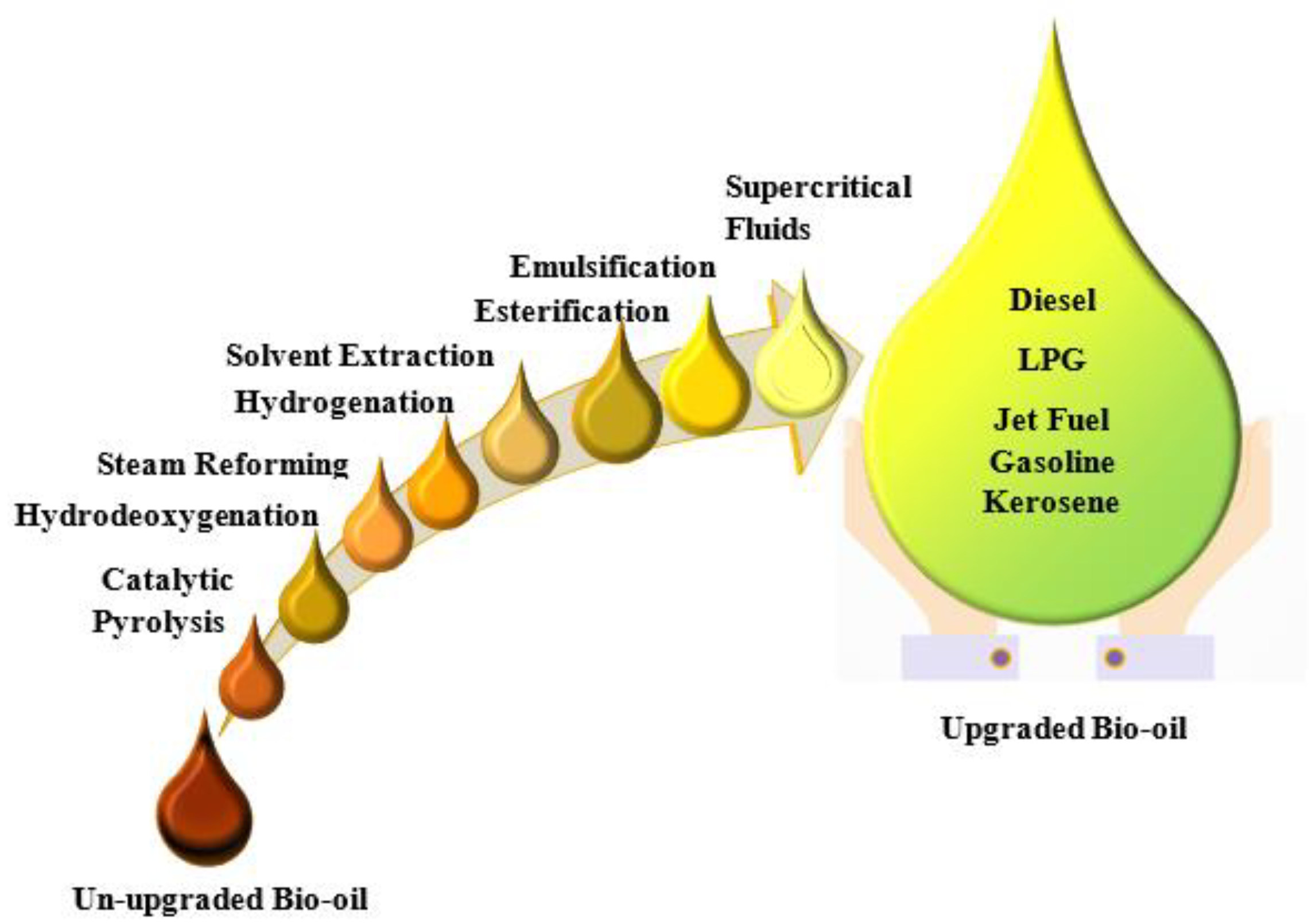 Processes 08 00799 g017 Processes 08 00799 g017