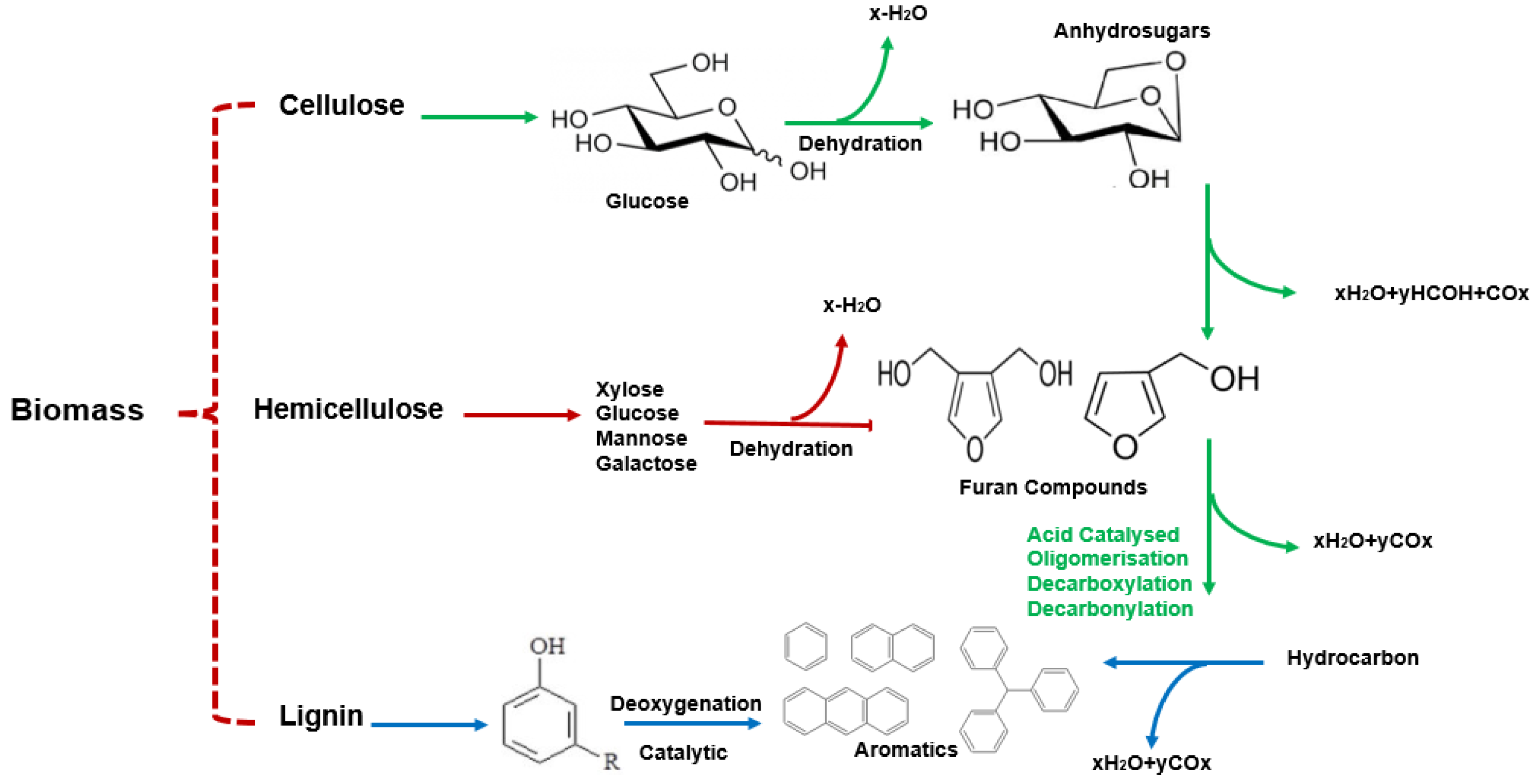 Processes 08 00799 g020 Processes 08 00799 g020