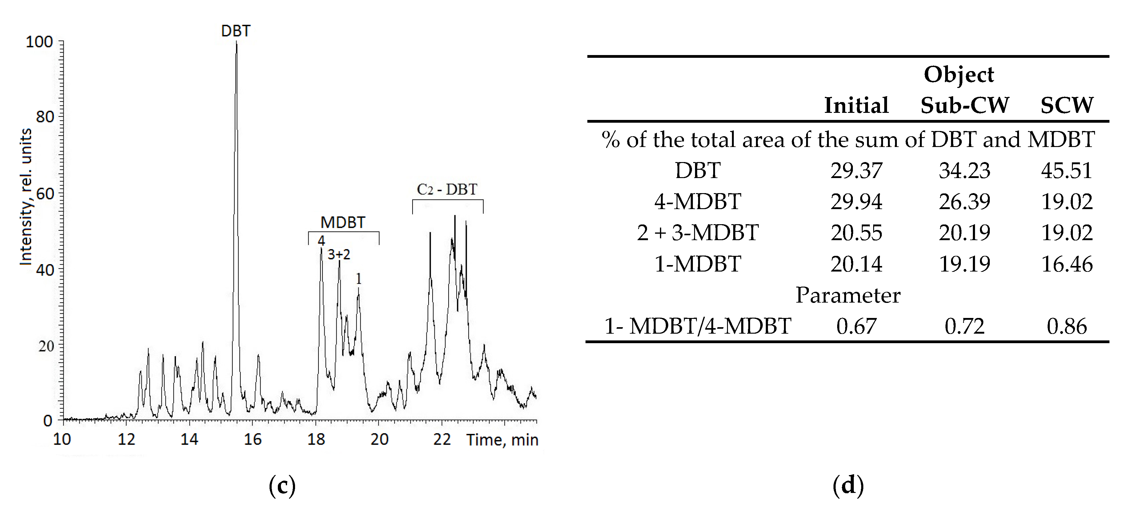 Processes 08 00800 g004b