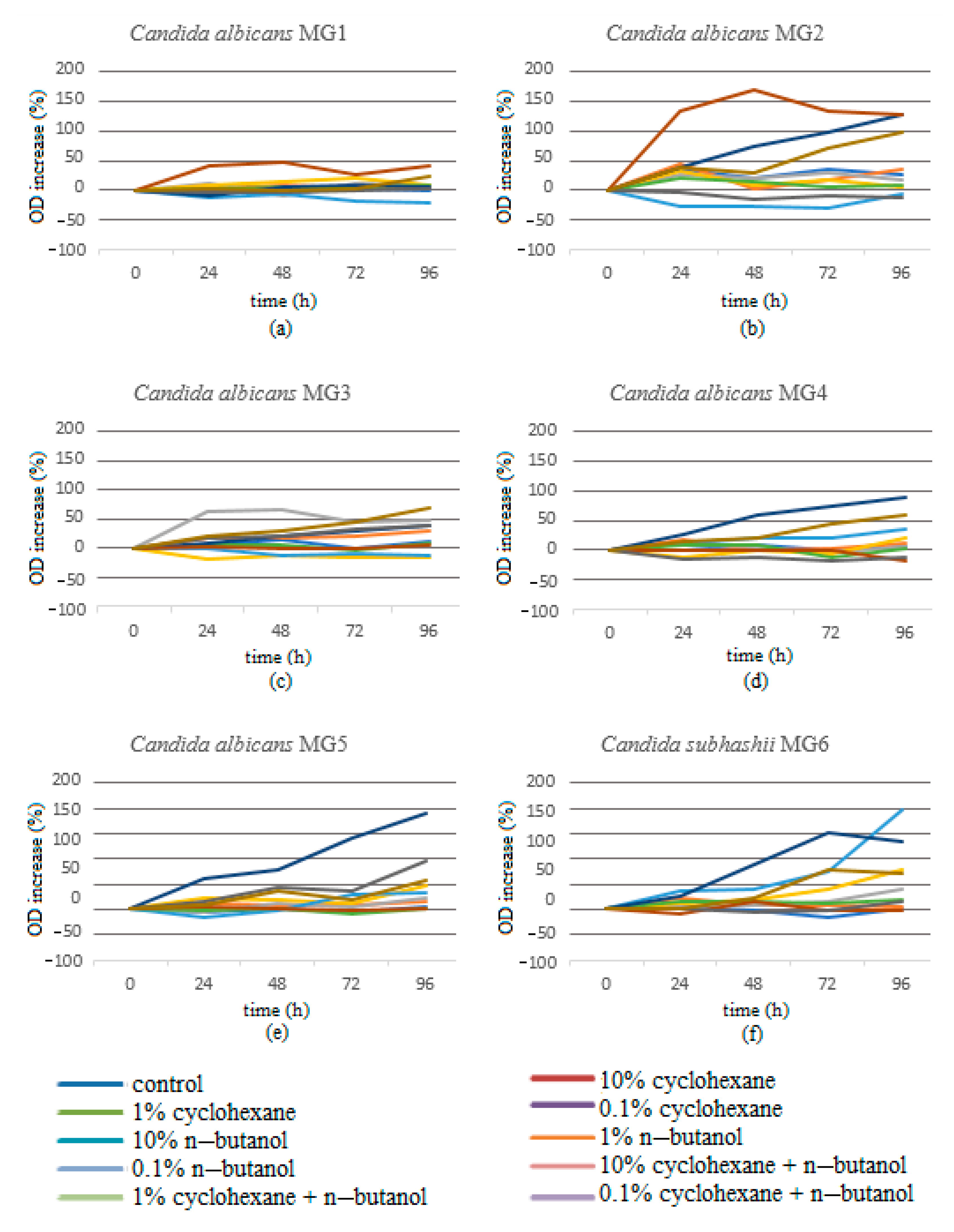 Processes 08 00801 g003