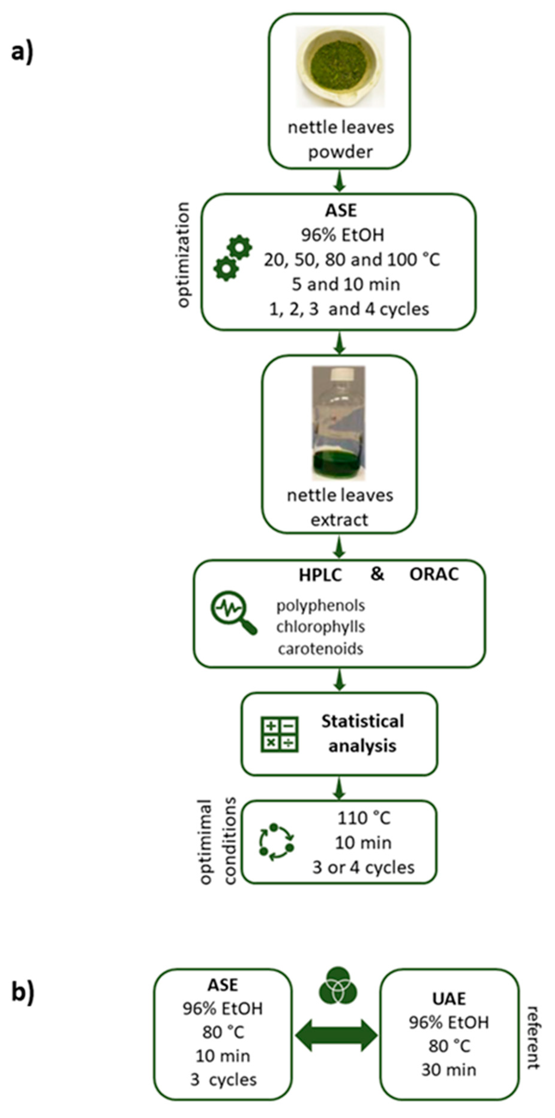 Processes 08 00803 g001 Processes 08 00803 g001