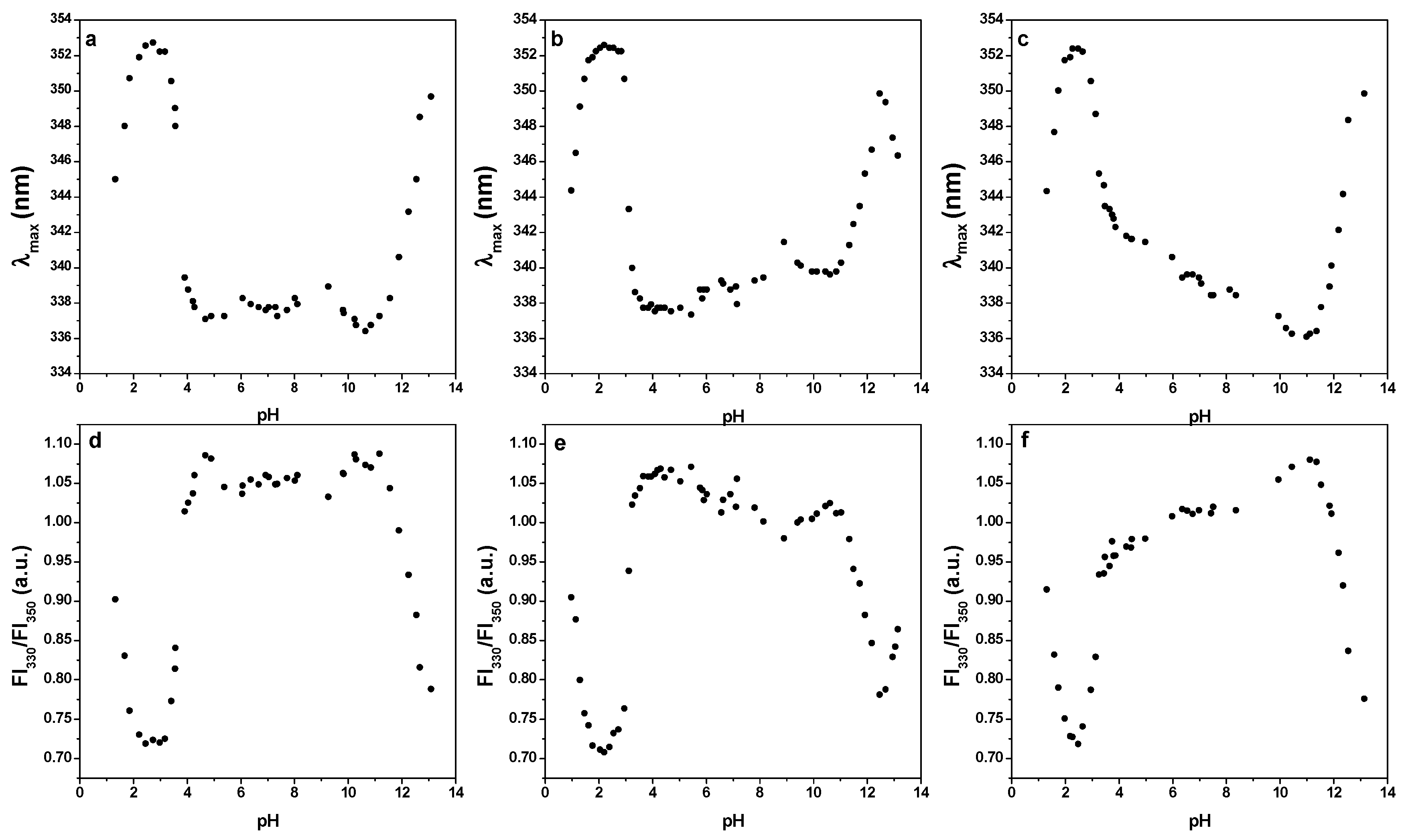Processes 08 00804 g006