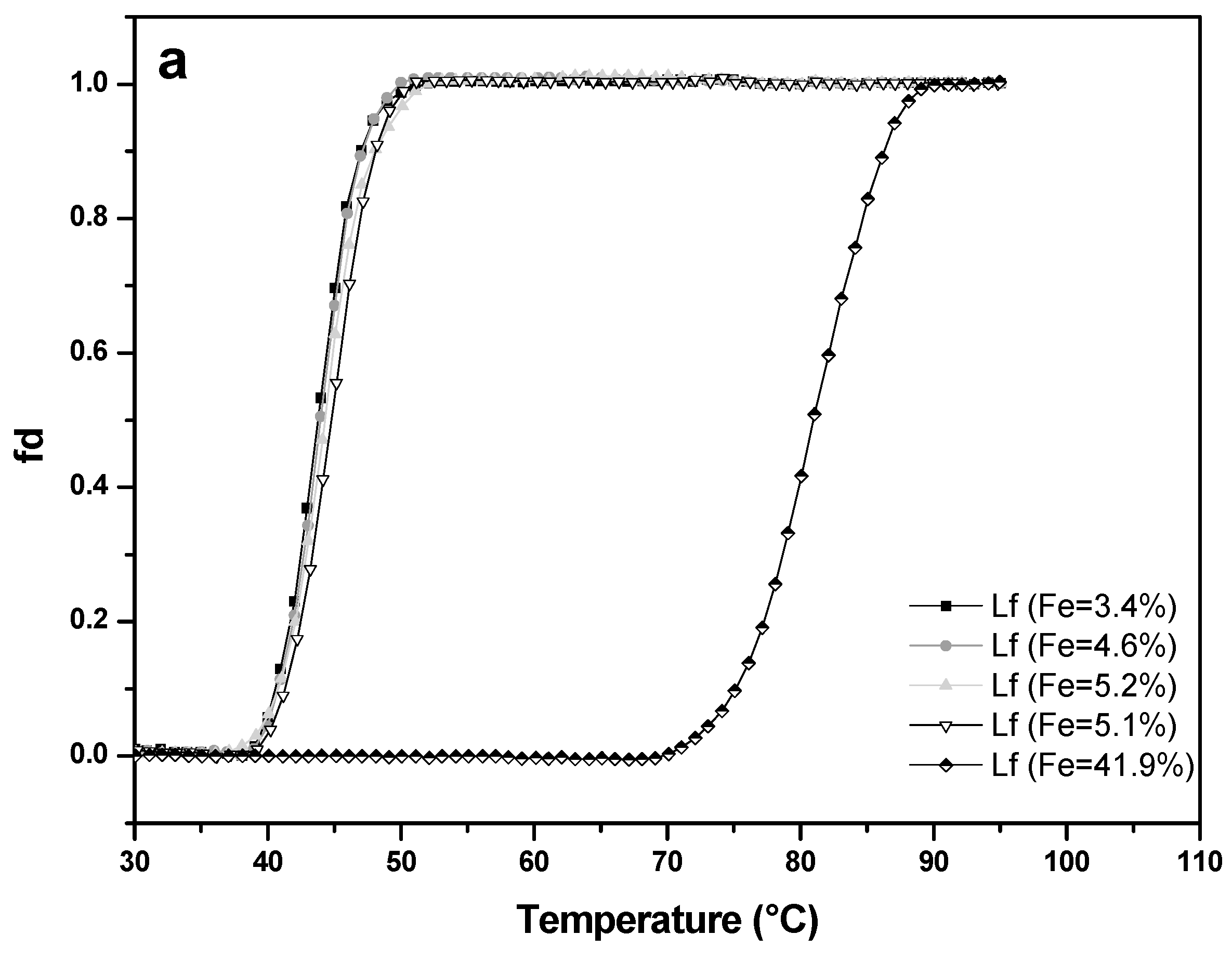 Processes 08 00804 g007a