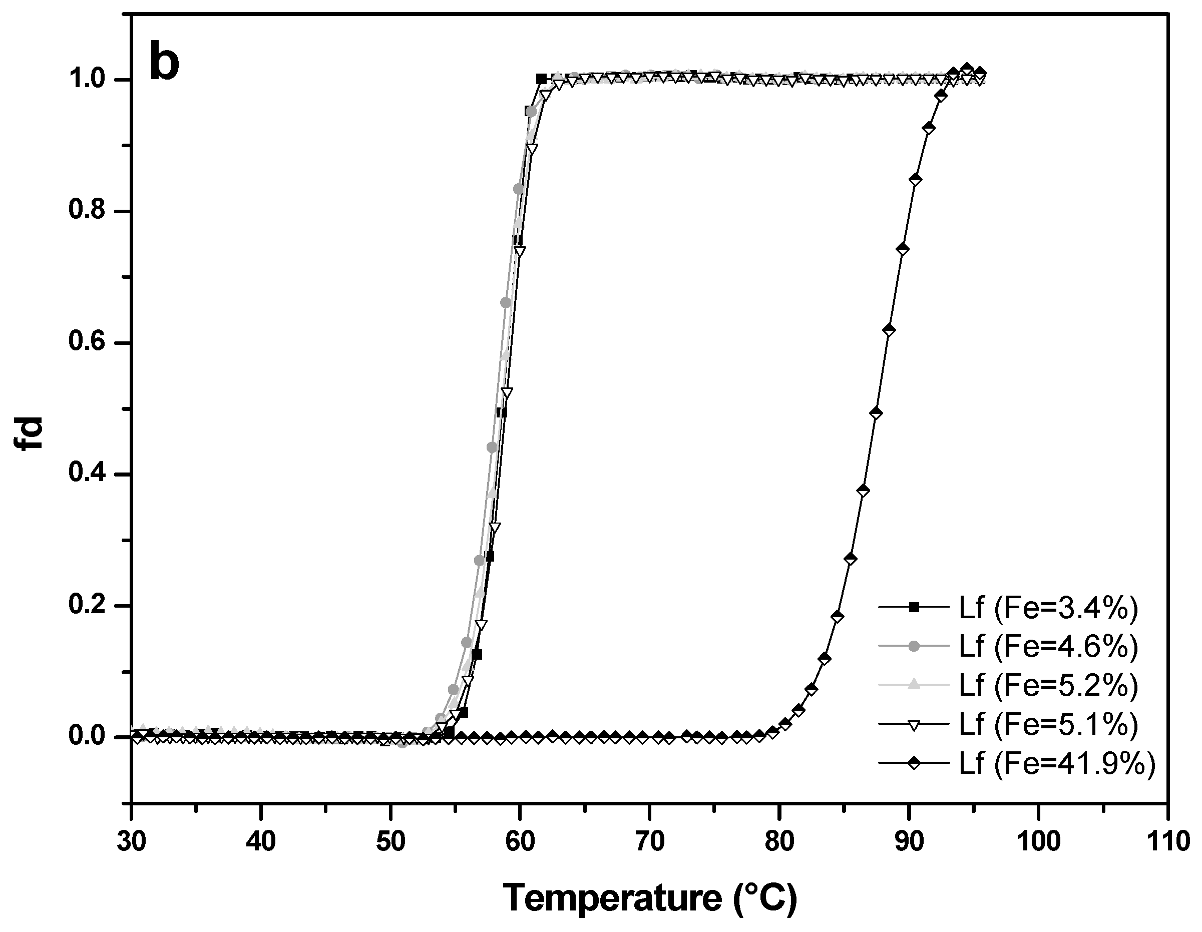 Processes 08 00804 g007b