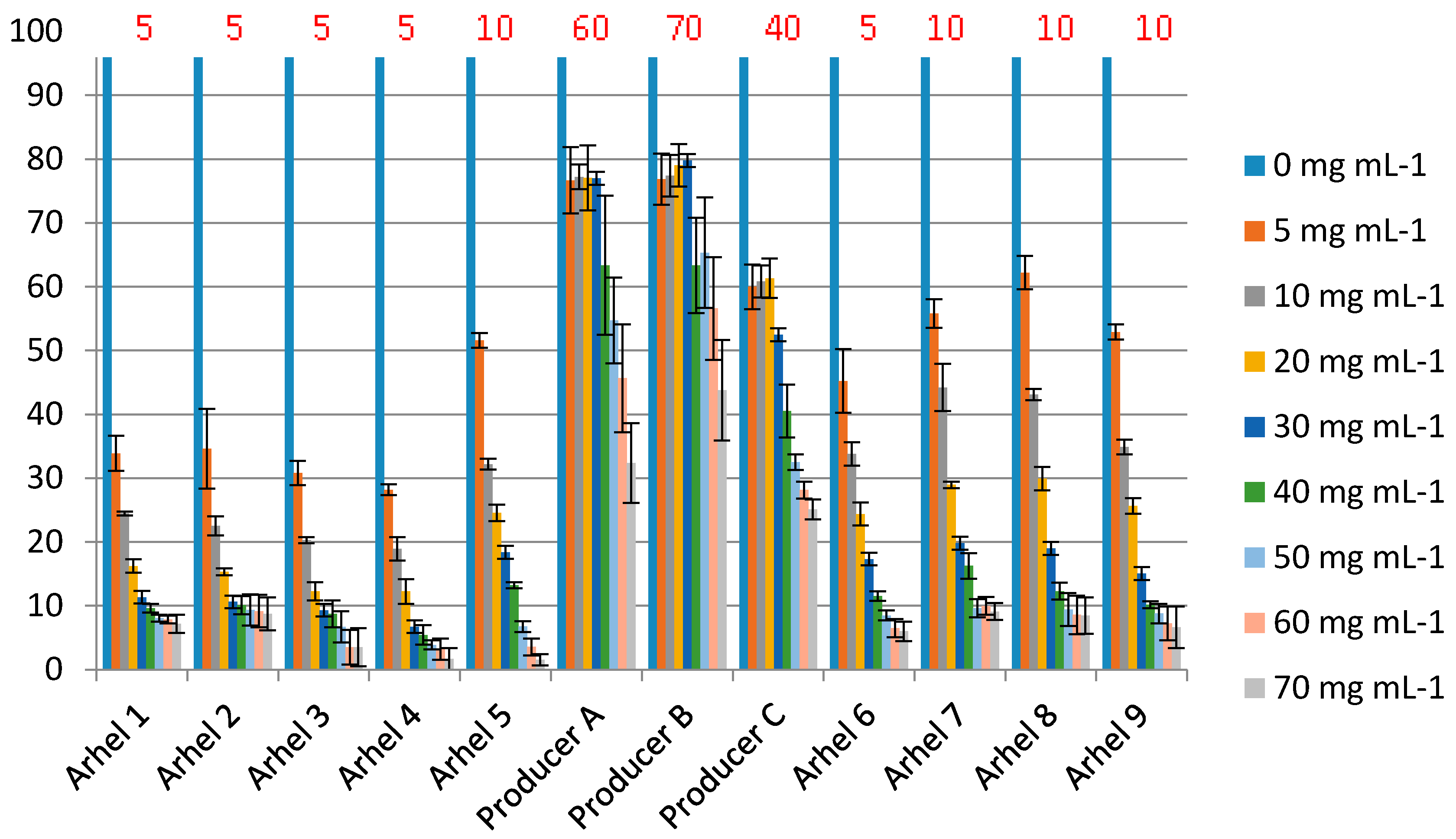 Processes 08 00804 g008