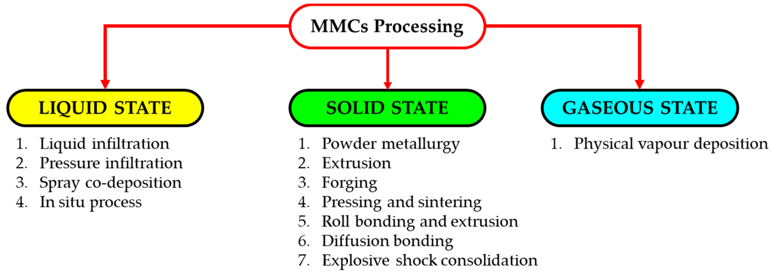 Processes 08 00805 g001