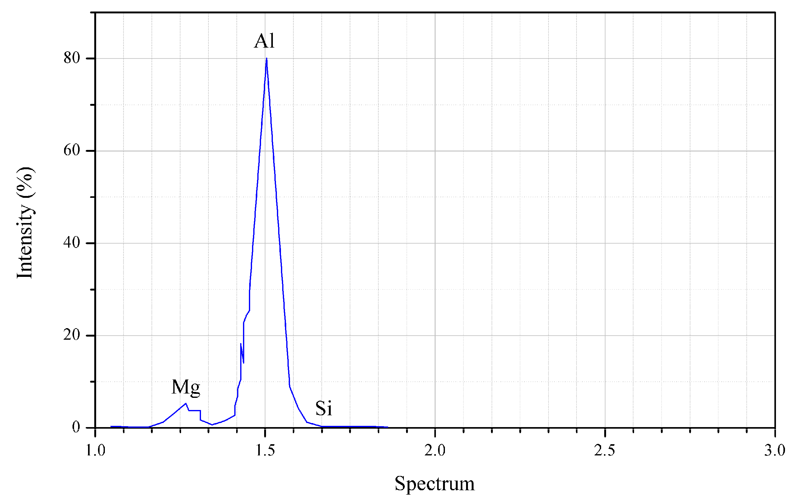 Processes 08 00805 g002