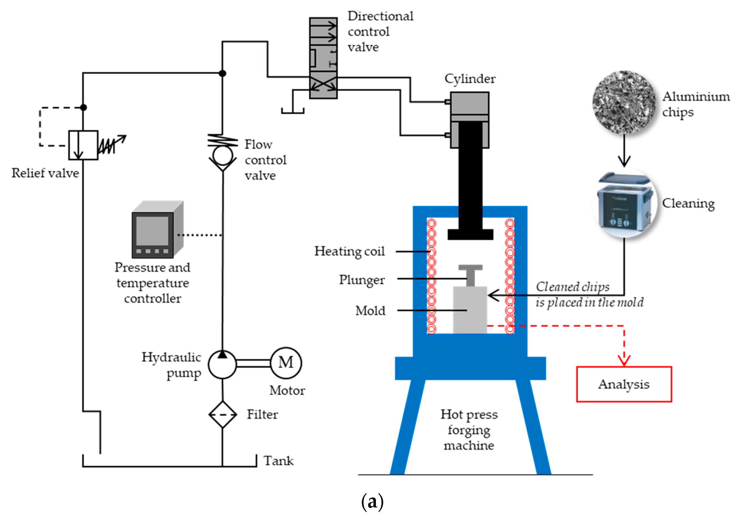 Processes 08 00805 g003a