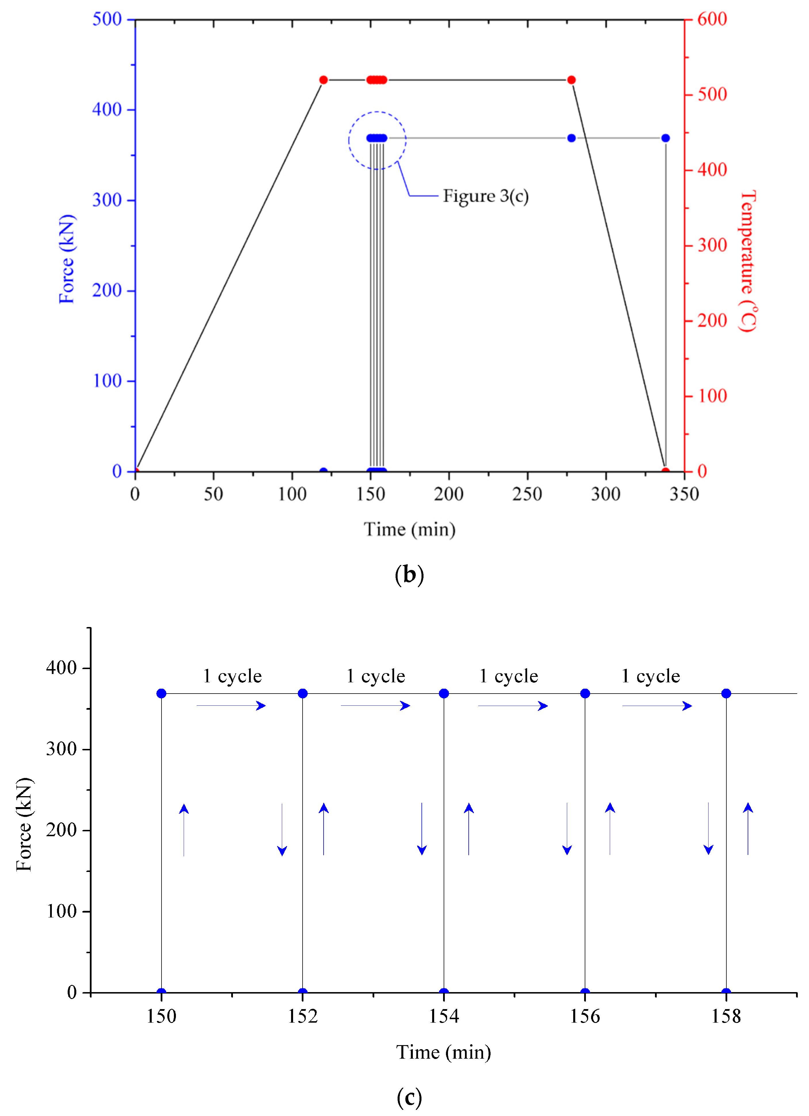 Processes 08 00805 g003b