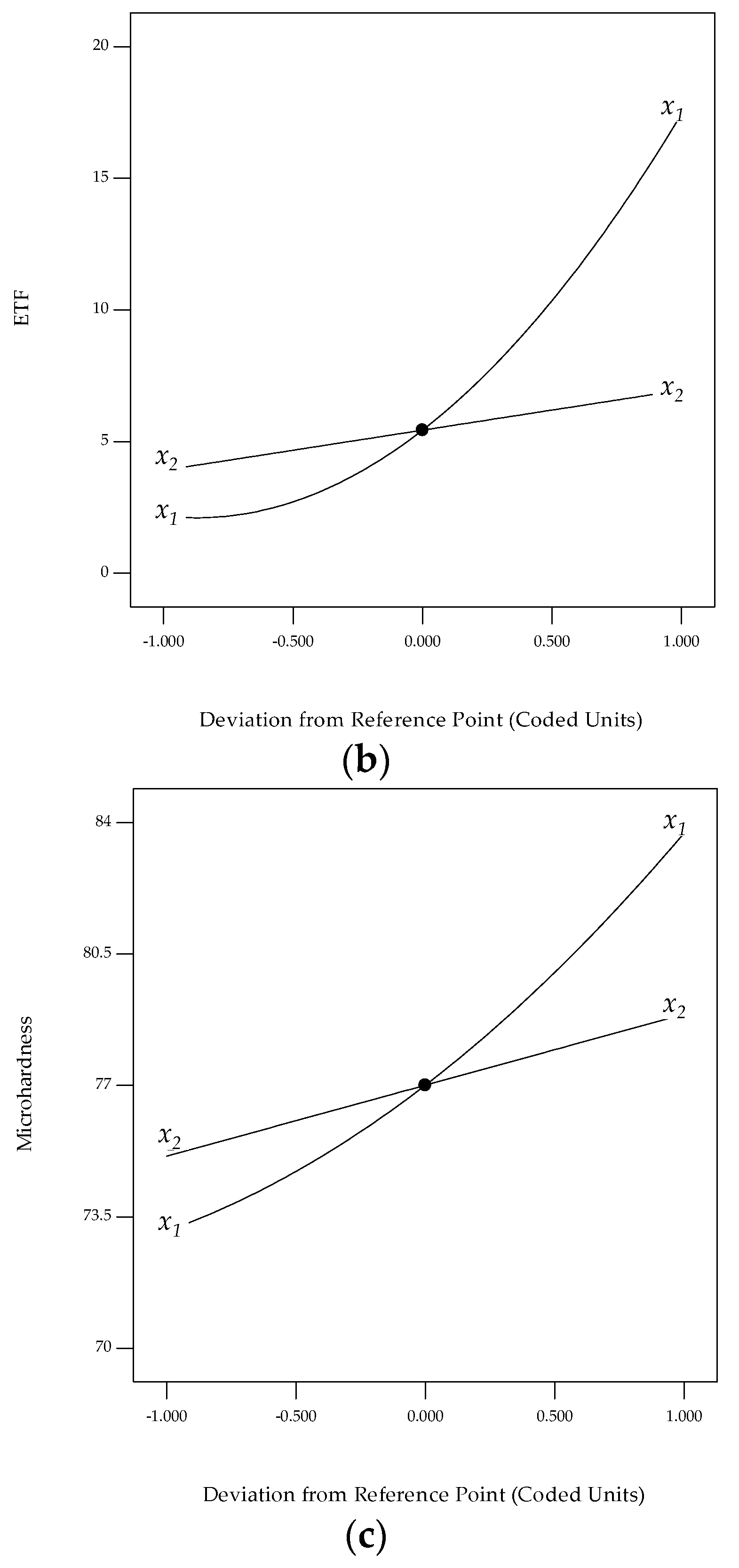 Processes 08 00805 g005b