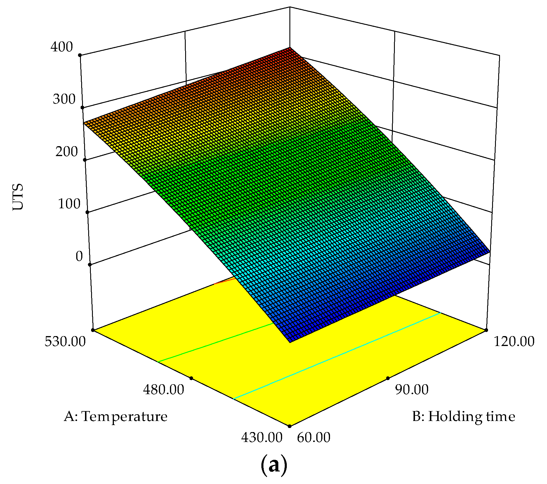 Processes 08 00805 g006a