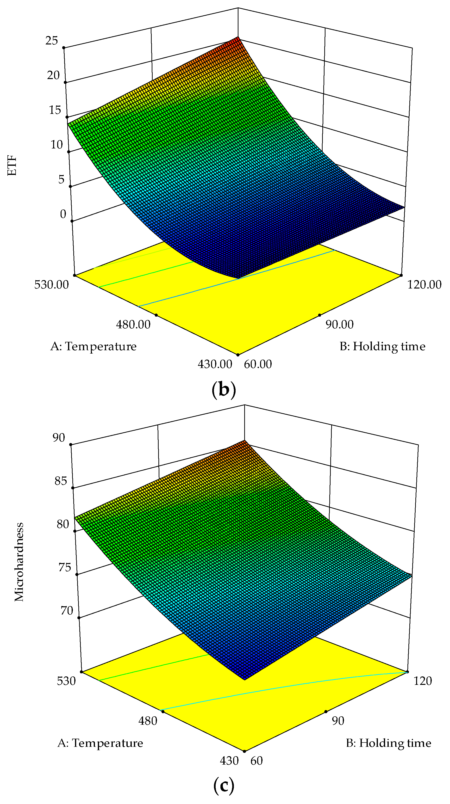 Processes 08 00805 g006b