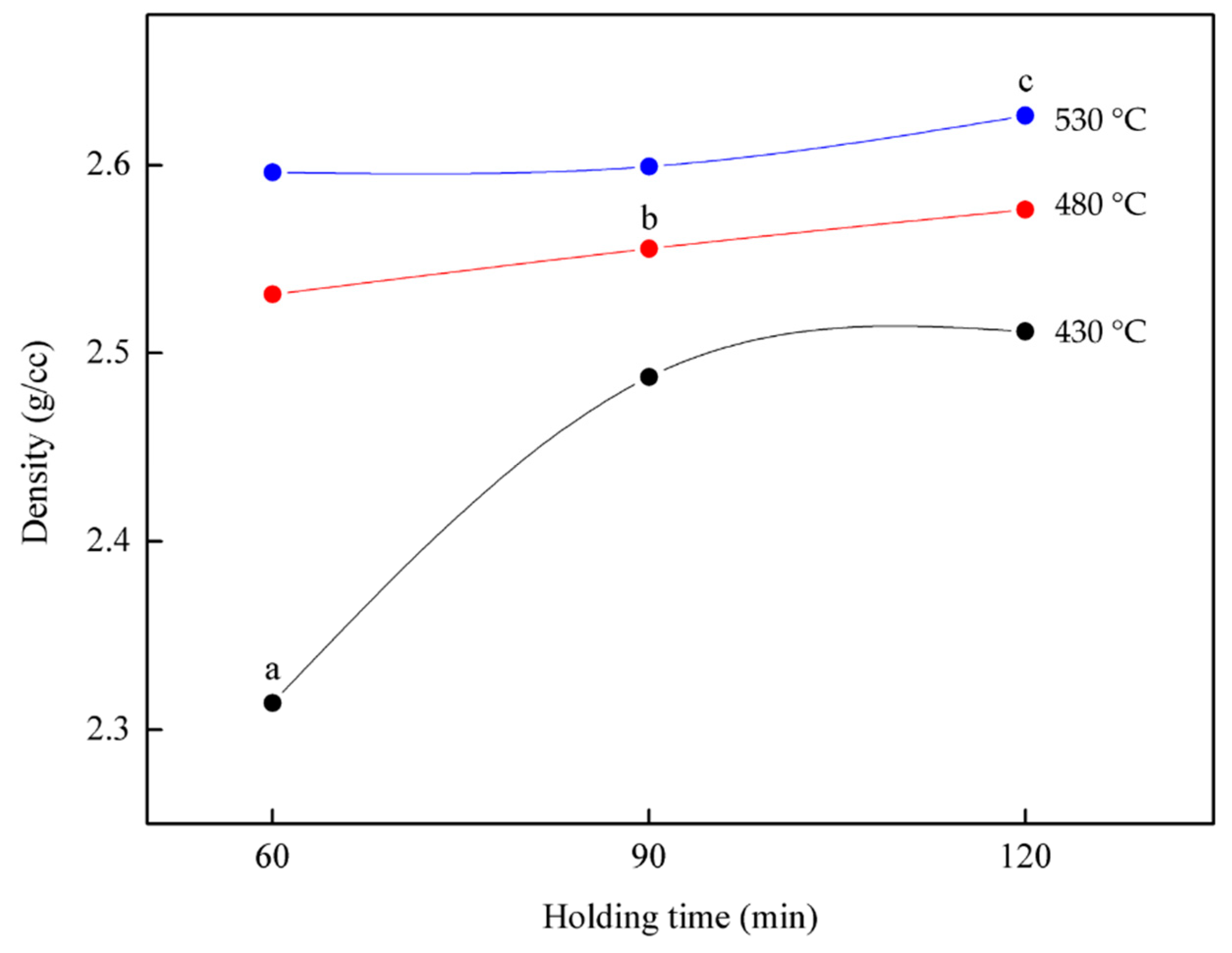 Processes 08 00805 g009