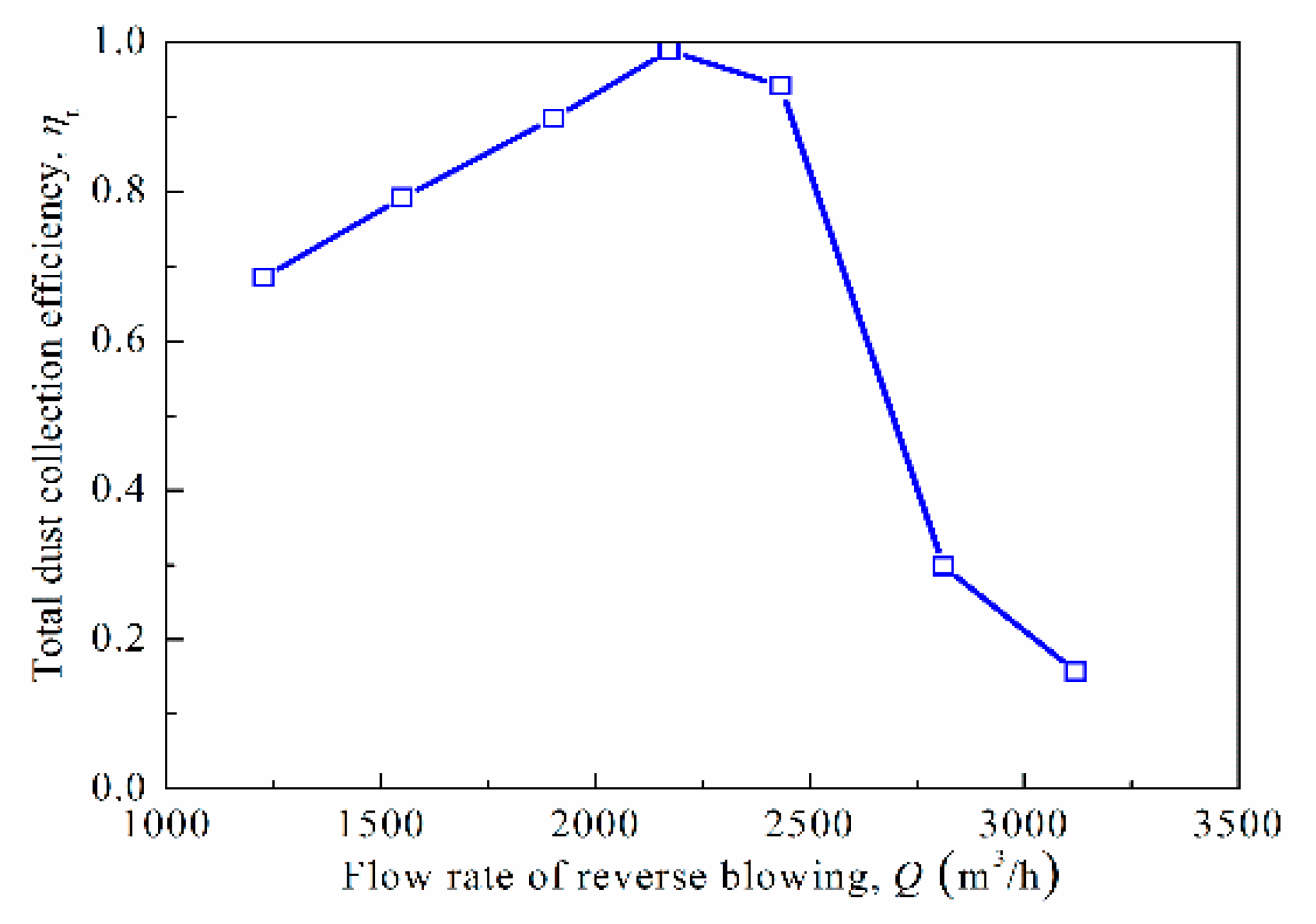 Processes 08 00809 g005