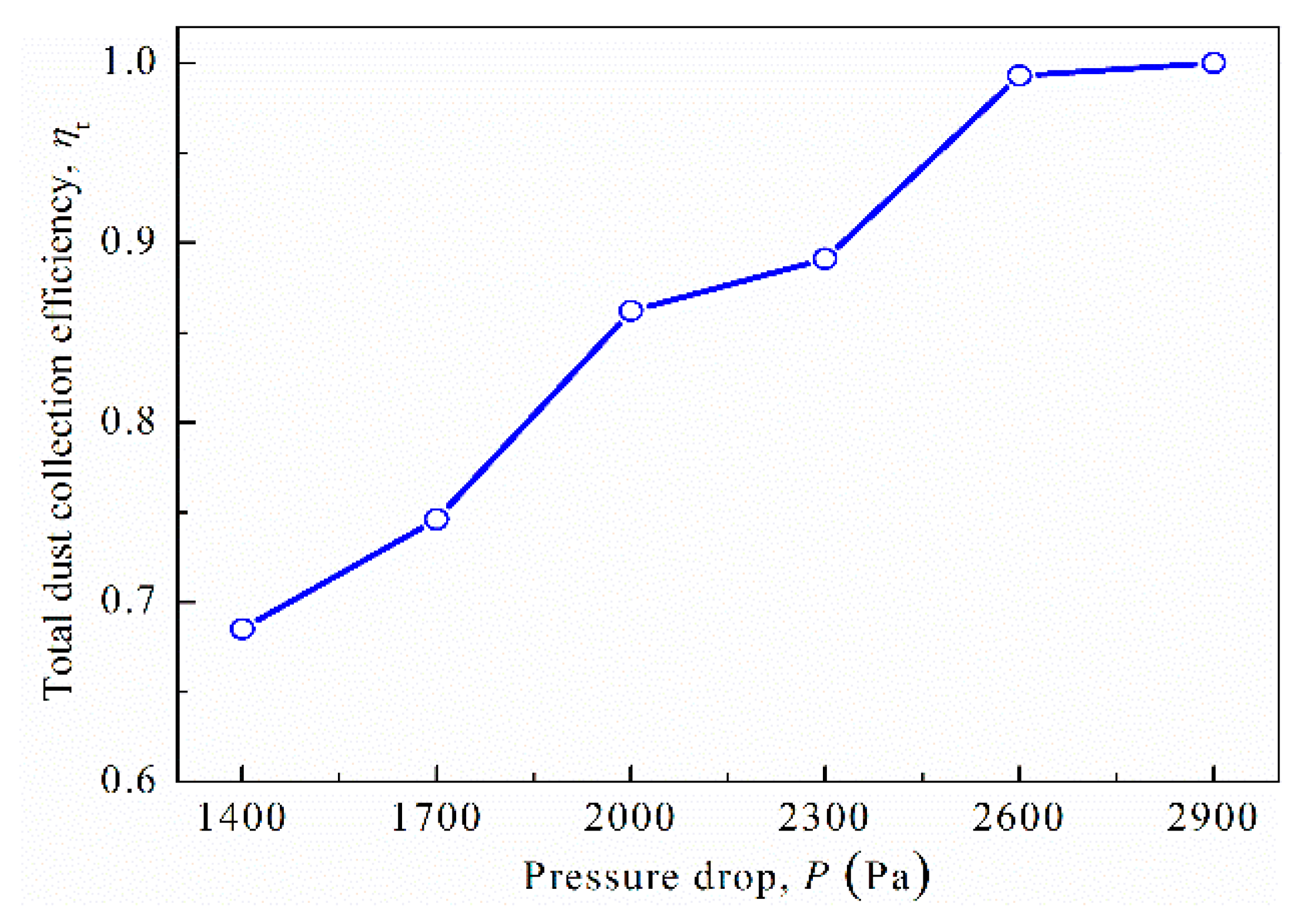 Processes 08 00809 g009