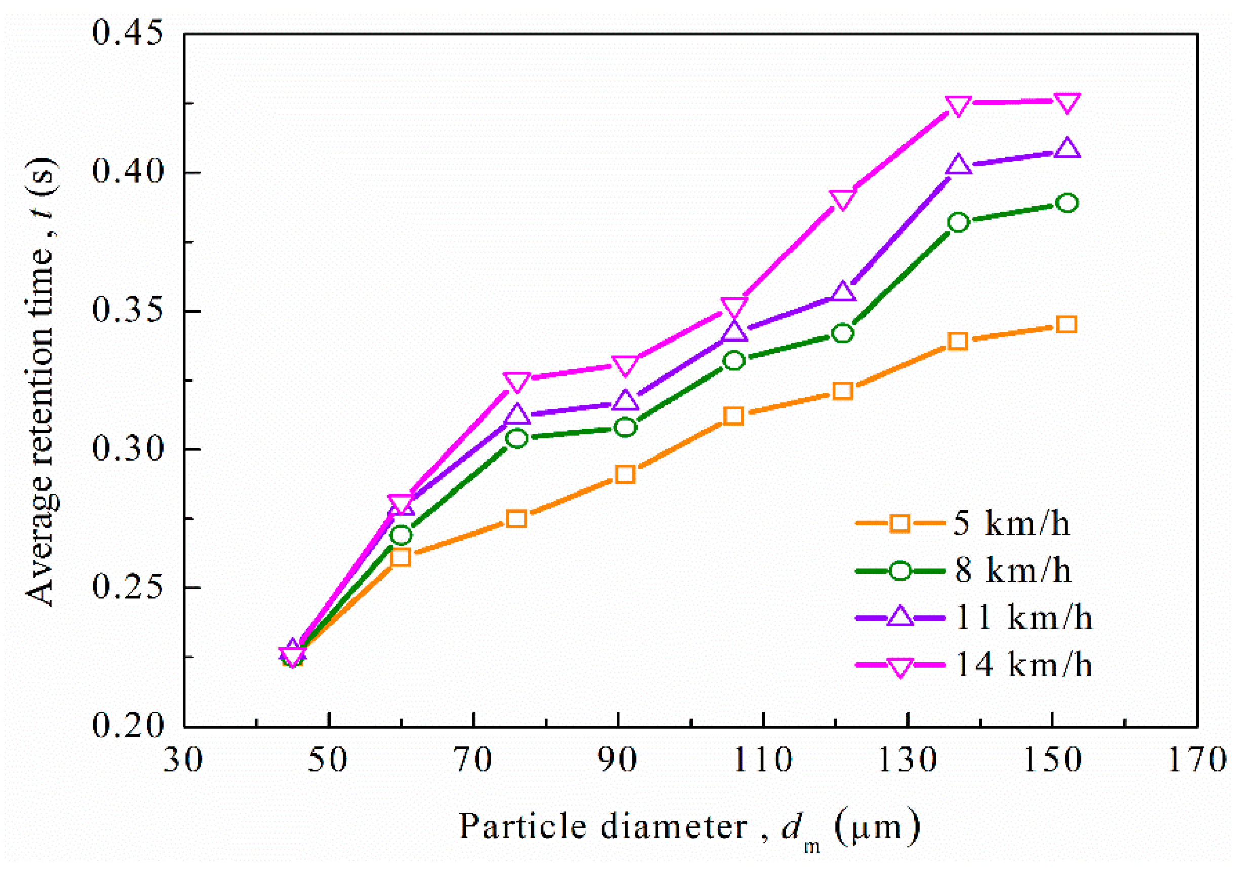 Processes 08 00809 g015