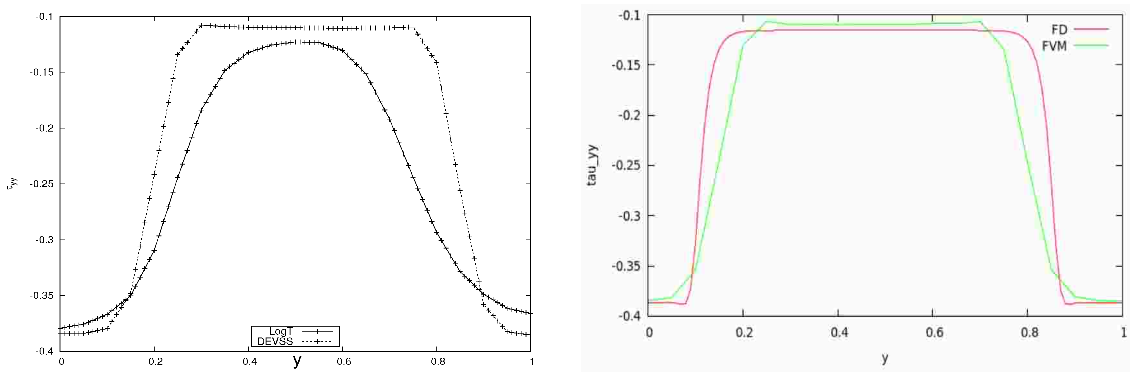 Processes 08 00810 g005