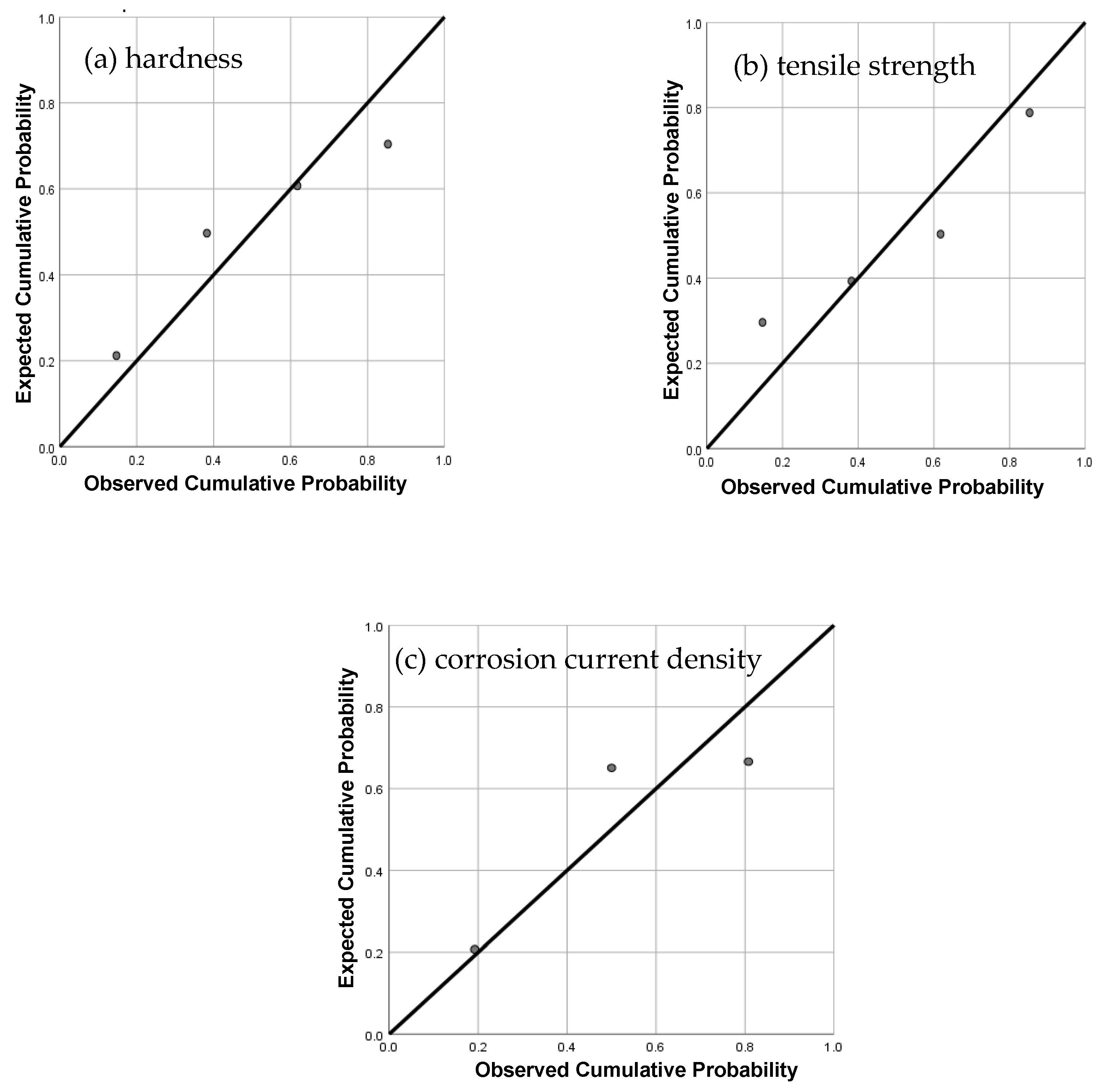 Processes 08 00811 g001
