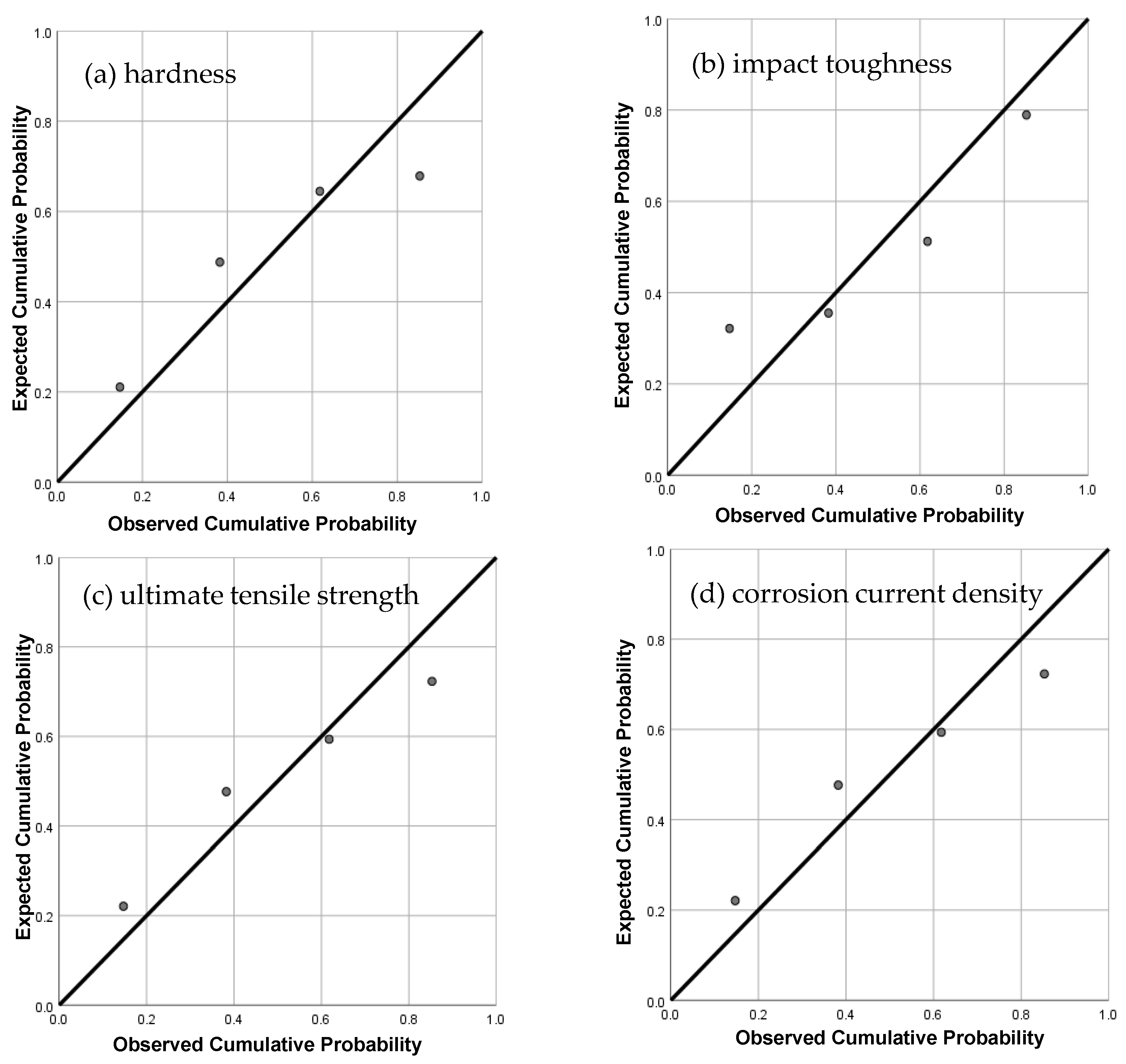 Processes 08 00811 g002