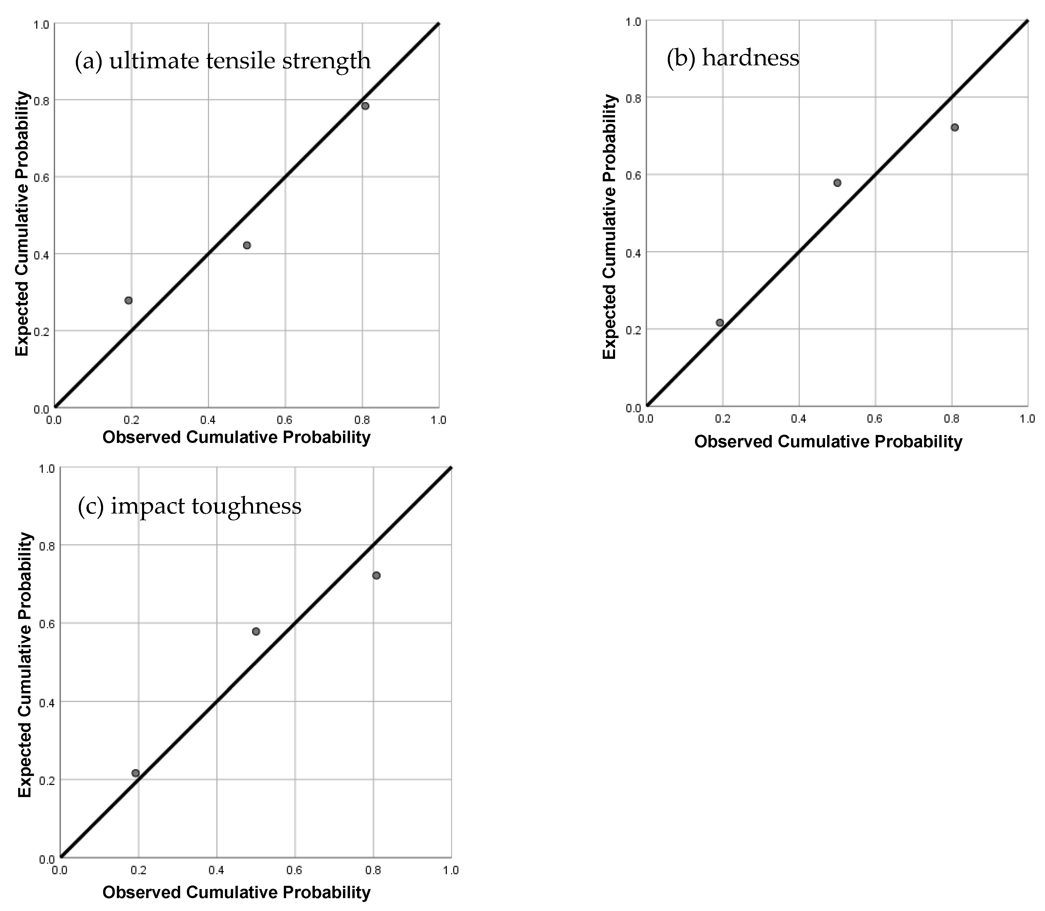 Processes 08 00811 g003