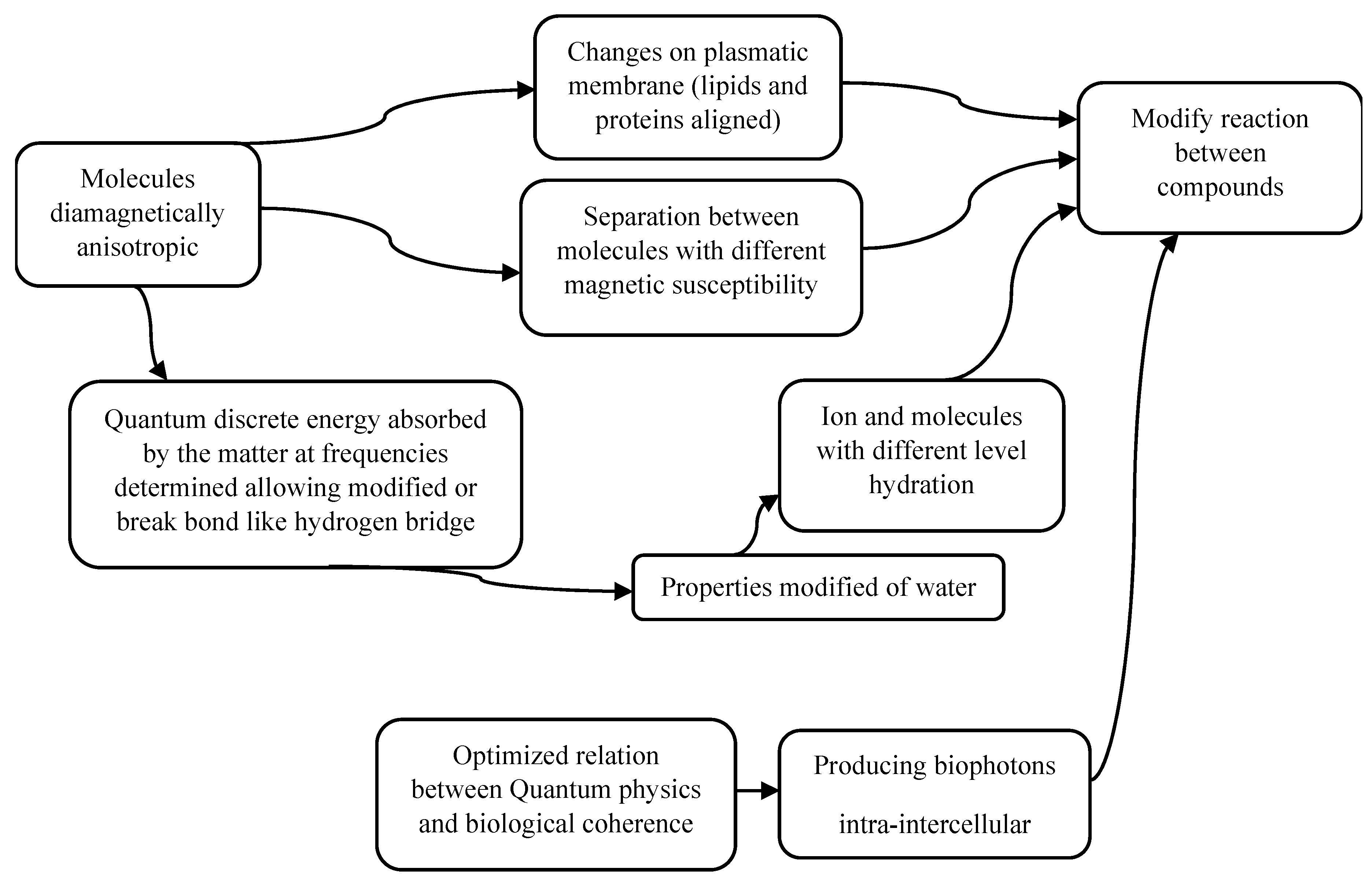 Processes 08 00814 g001 Processes 08 00814 g001