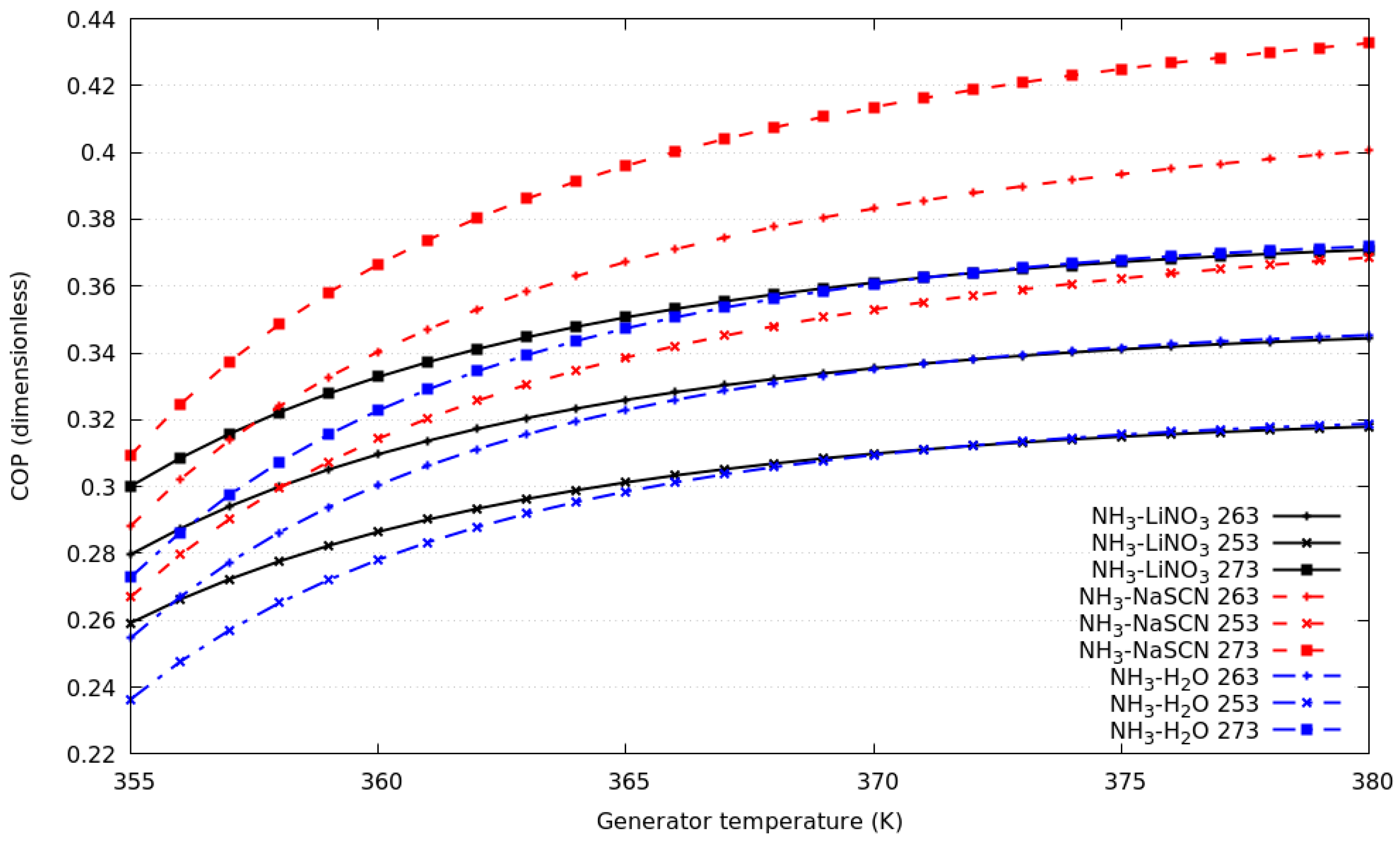Processes 08 00816 g002