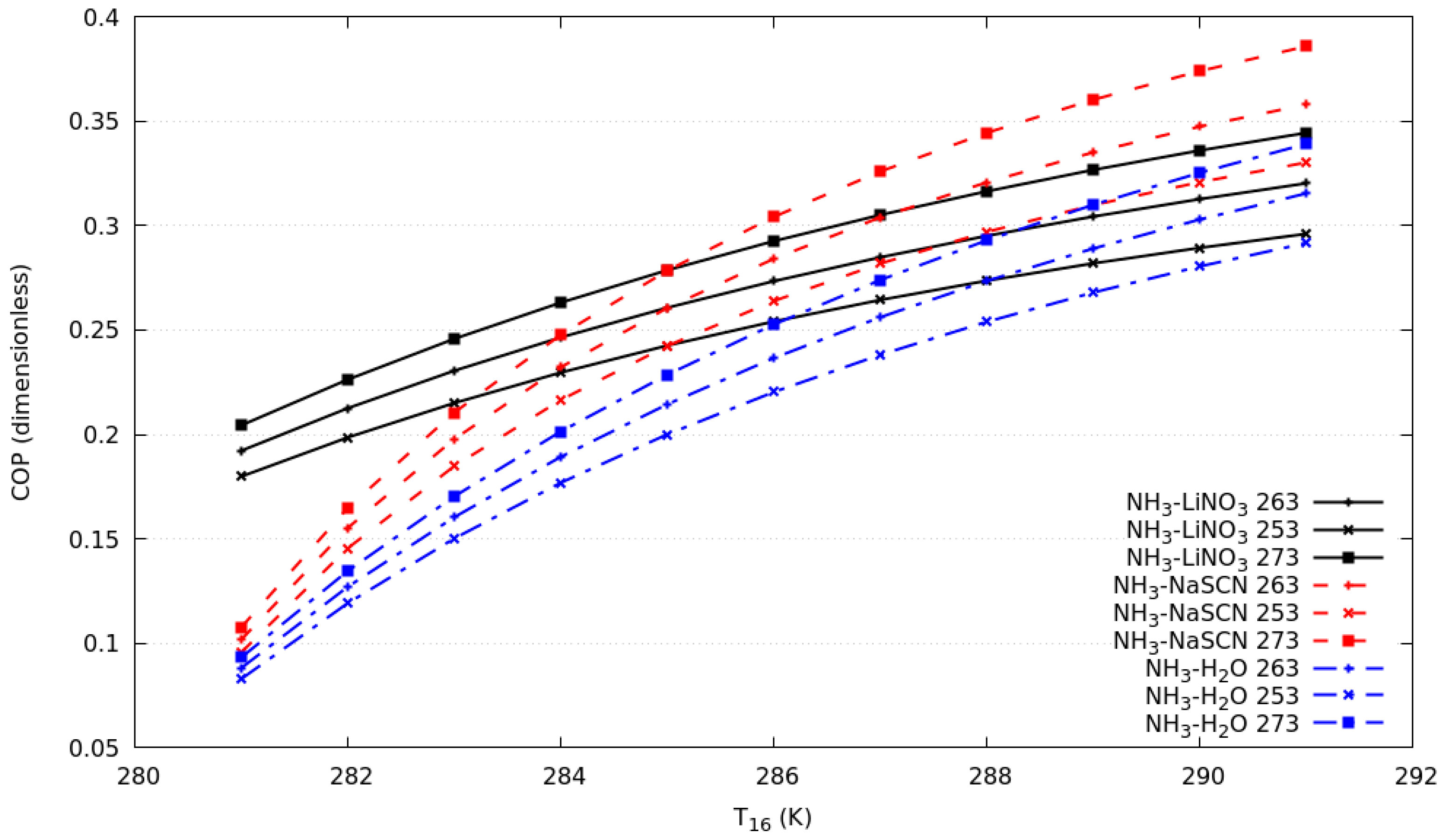 Processes 08 00816 g003