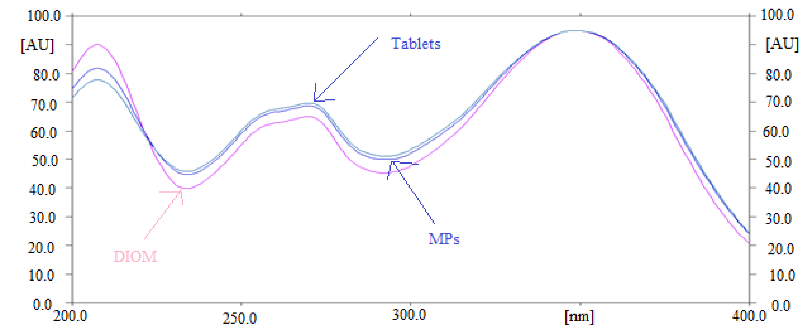 Processes 08 00817 g003