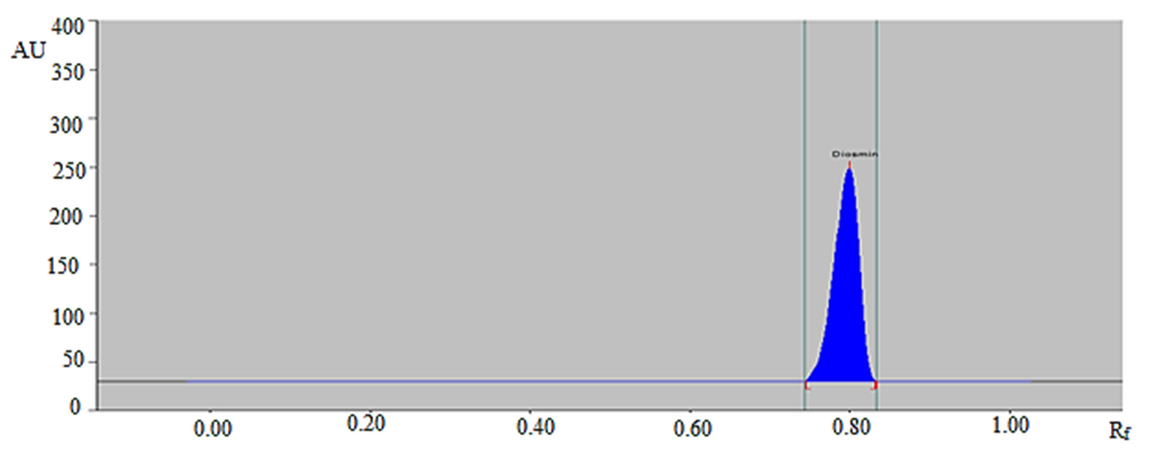 Processes 08 00817 g005