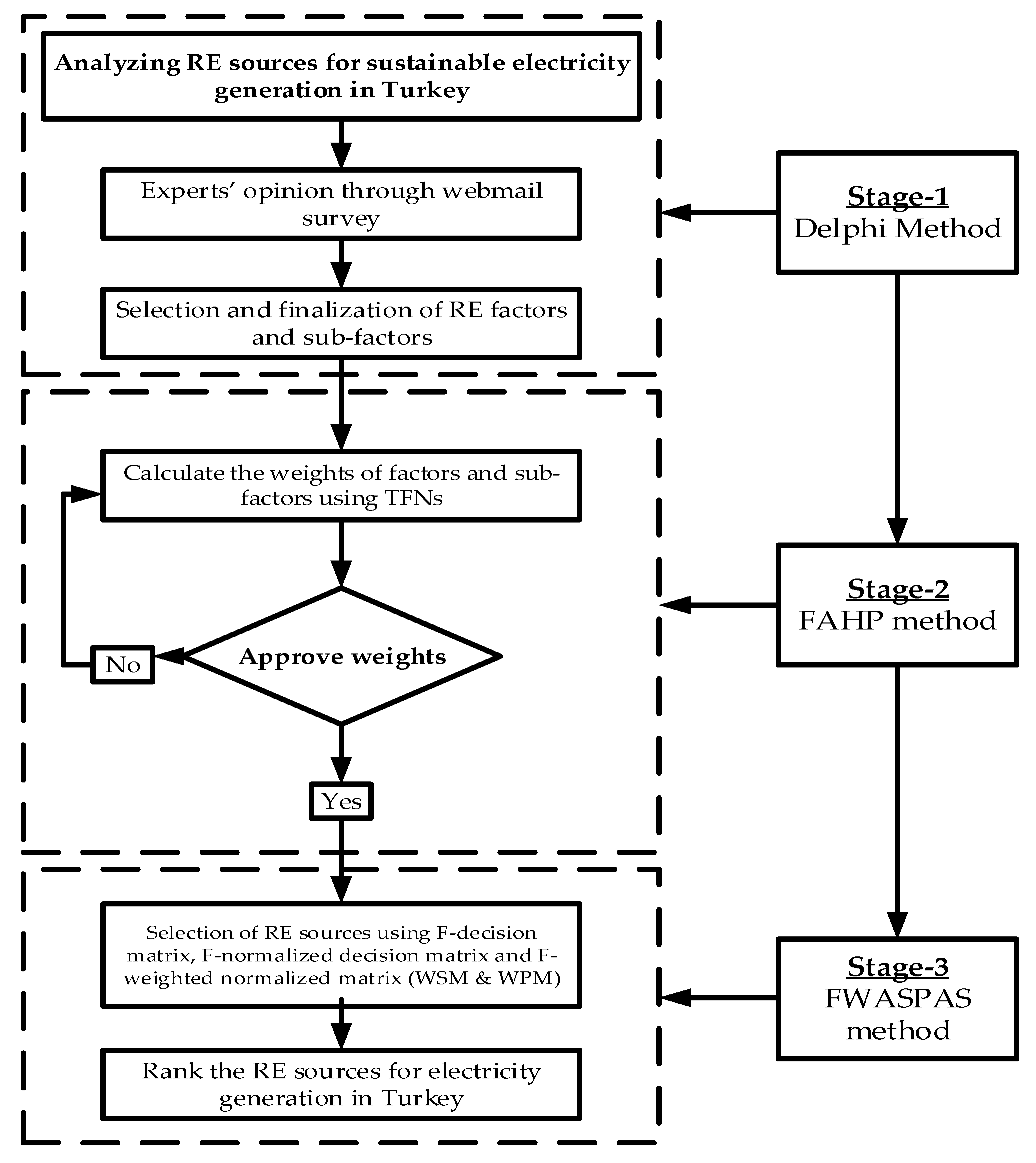Processes 08 00825 g002